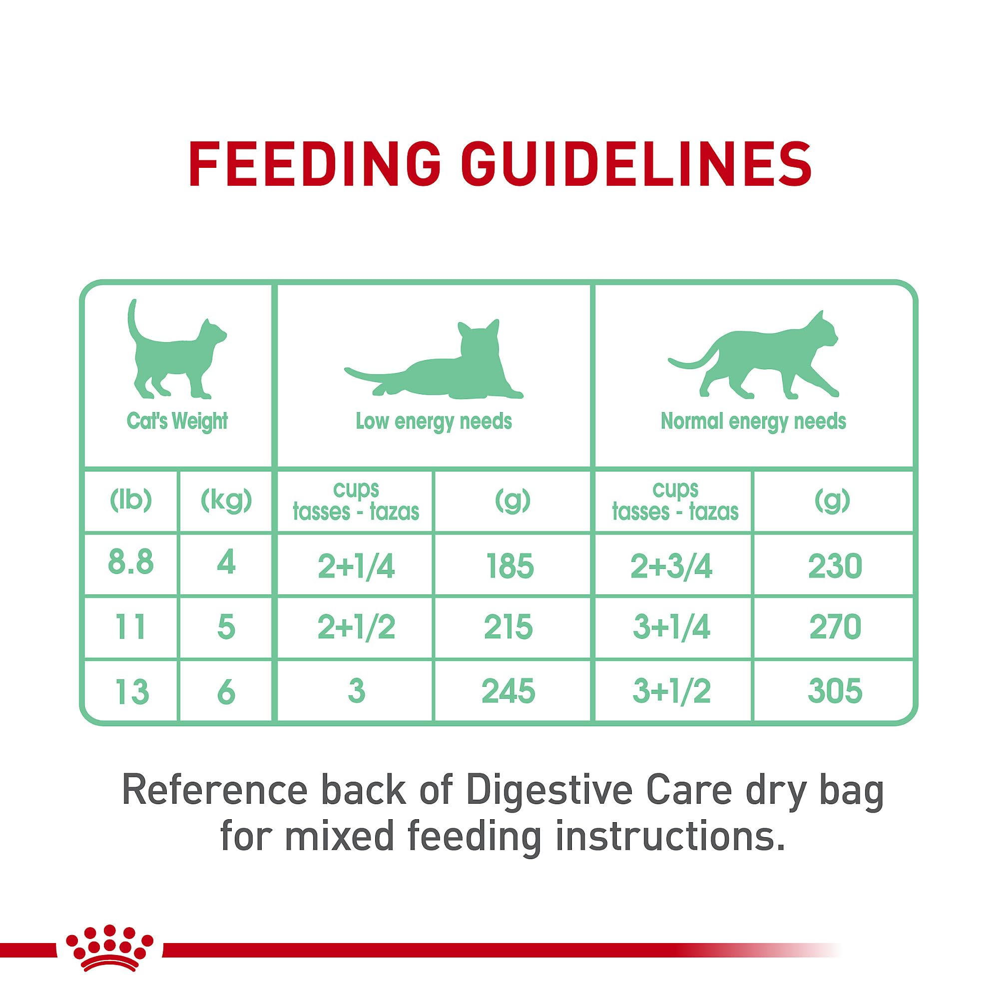 Royal Canin Feline Digestive Care Thin Slices in Gravy Wet Cat Food, 3 oz can (24-count)