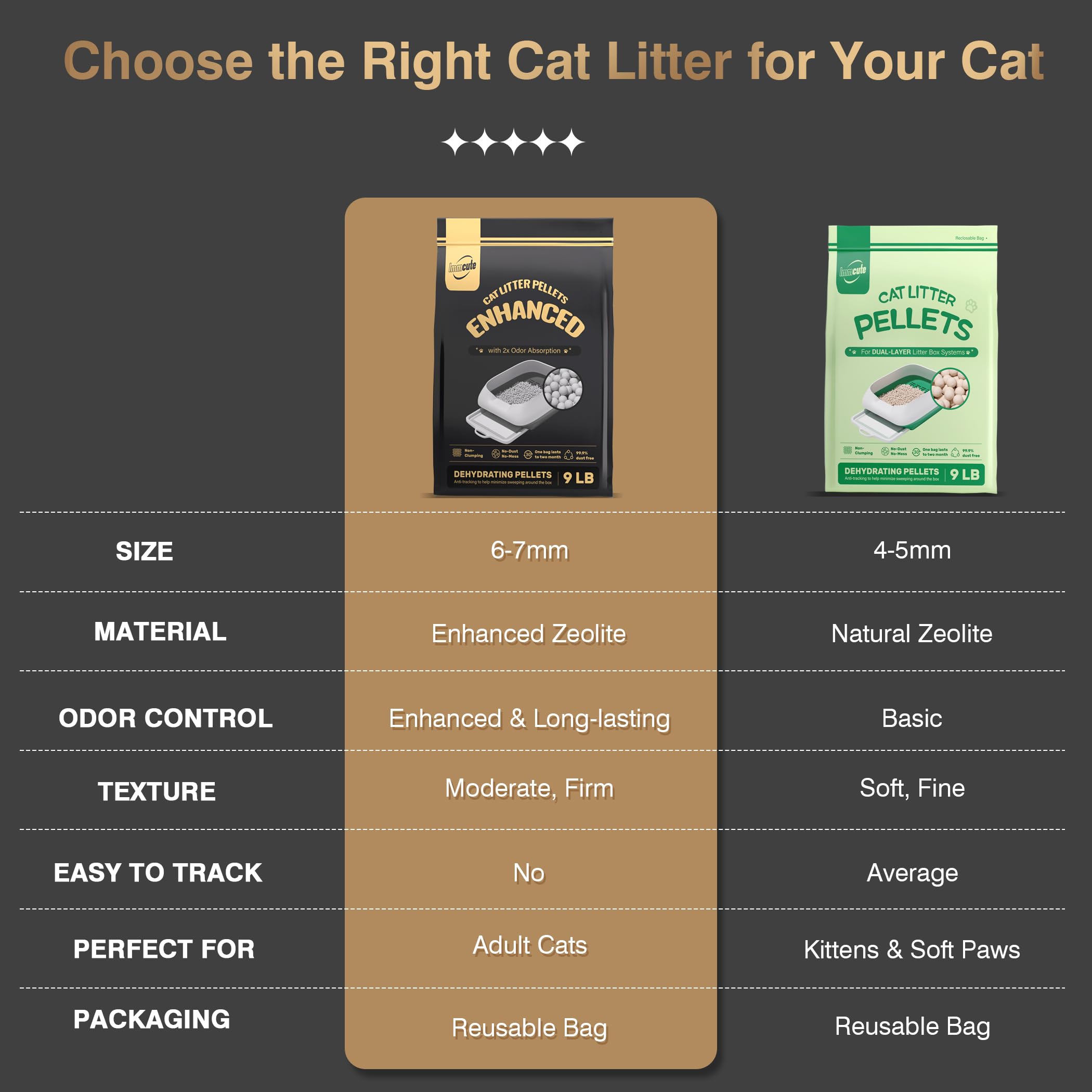 Enhanced Cat Litter Pellets 9 Lbs, Long-Lasting Odor Control, Generic Litter Pellets Refills Exclusively For Dual-Layer Litter B