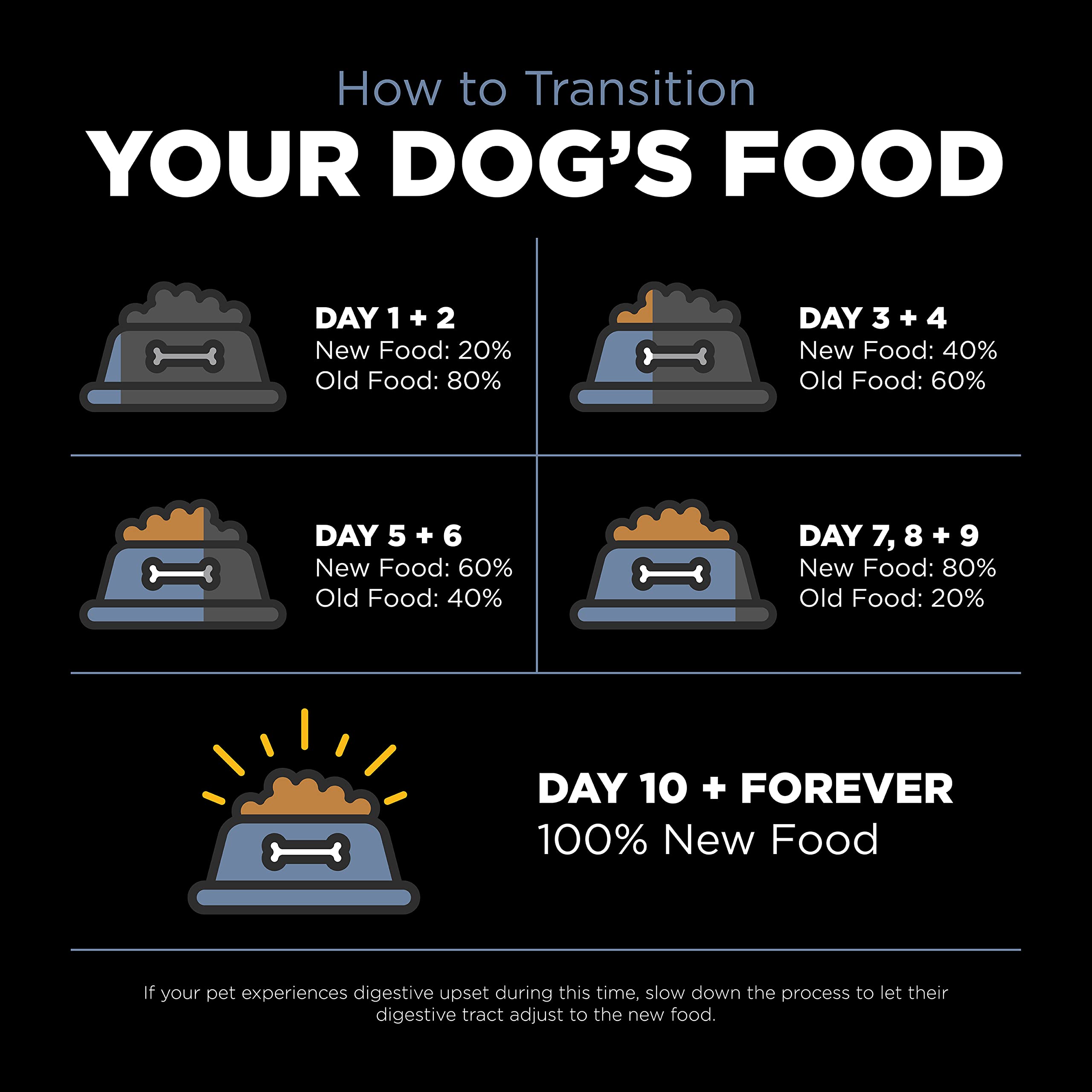 Go! Solutions Weight Management + Joint Care Chicken Grain-Free Dry Dog Food, Premium Kibble for Adults & Seniors with Added Glu