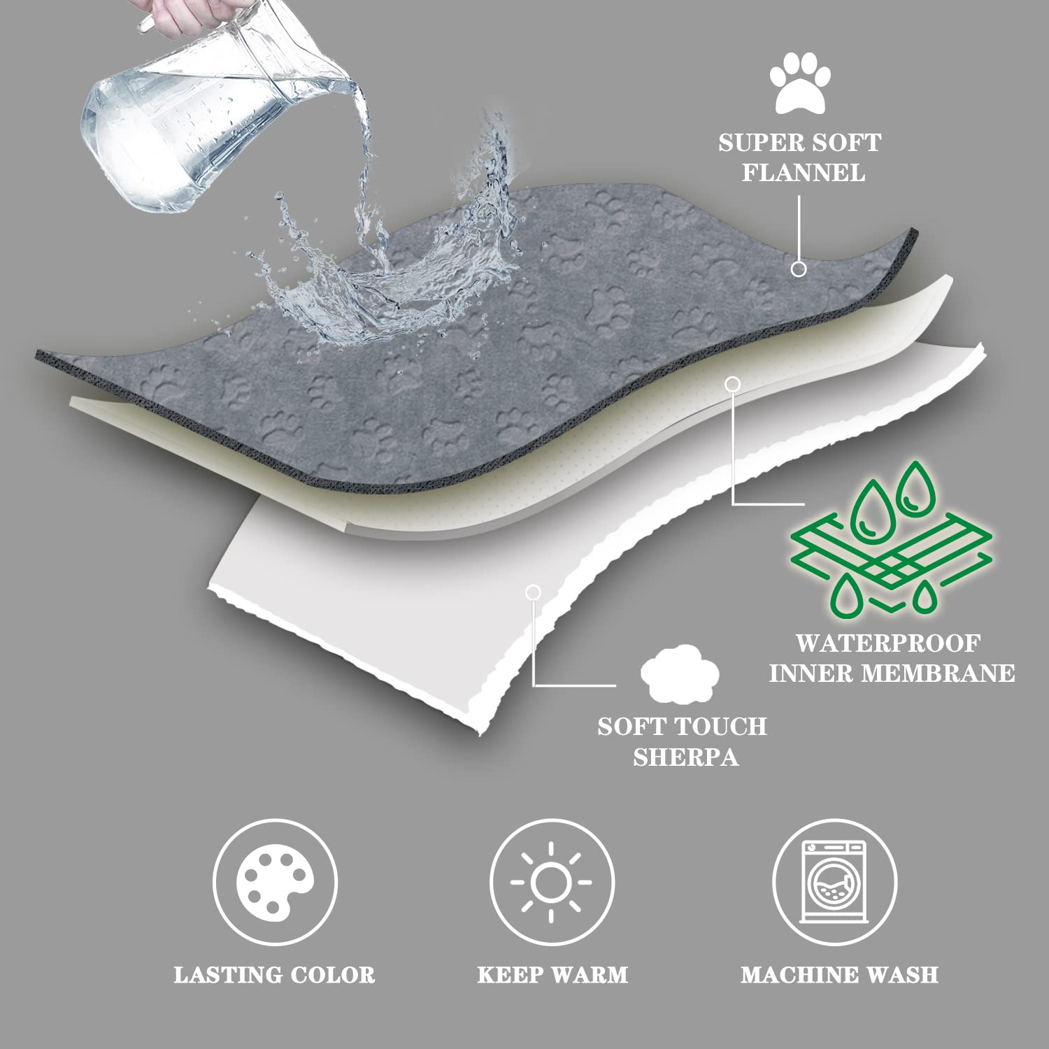 Qeils Waterproof Cat Blanket - Soft Plush Sherpa Fleece, 25"x30", Grey