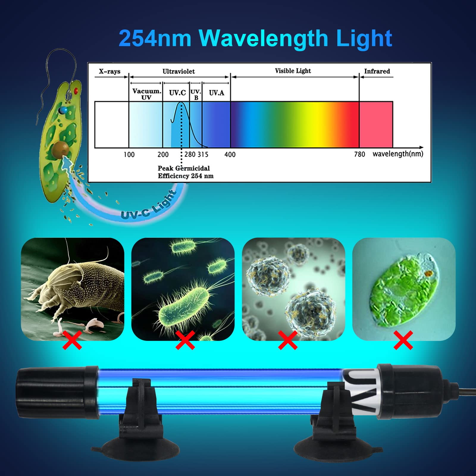 Aquarium Light 5W Up To 100 Gallon Submersible Clean Green Lamp Ctuv-H6F/Ctuv-H5P Replacement Light Bulb