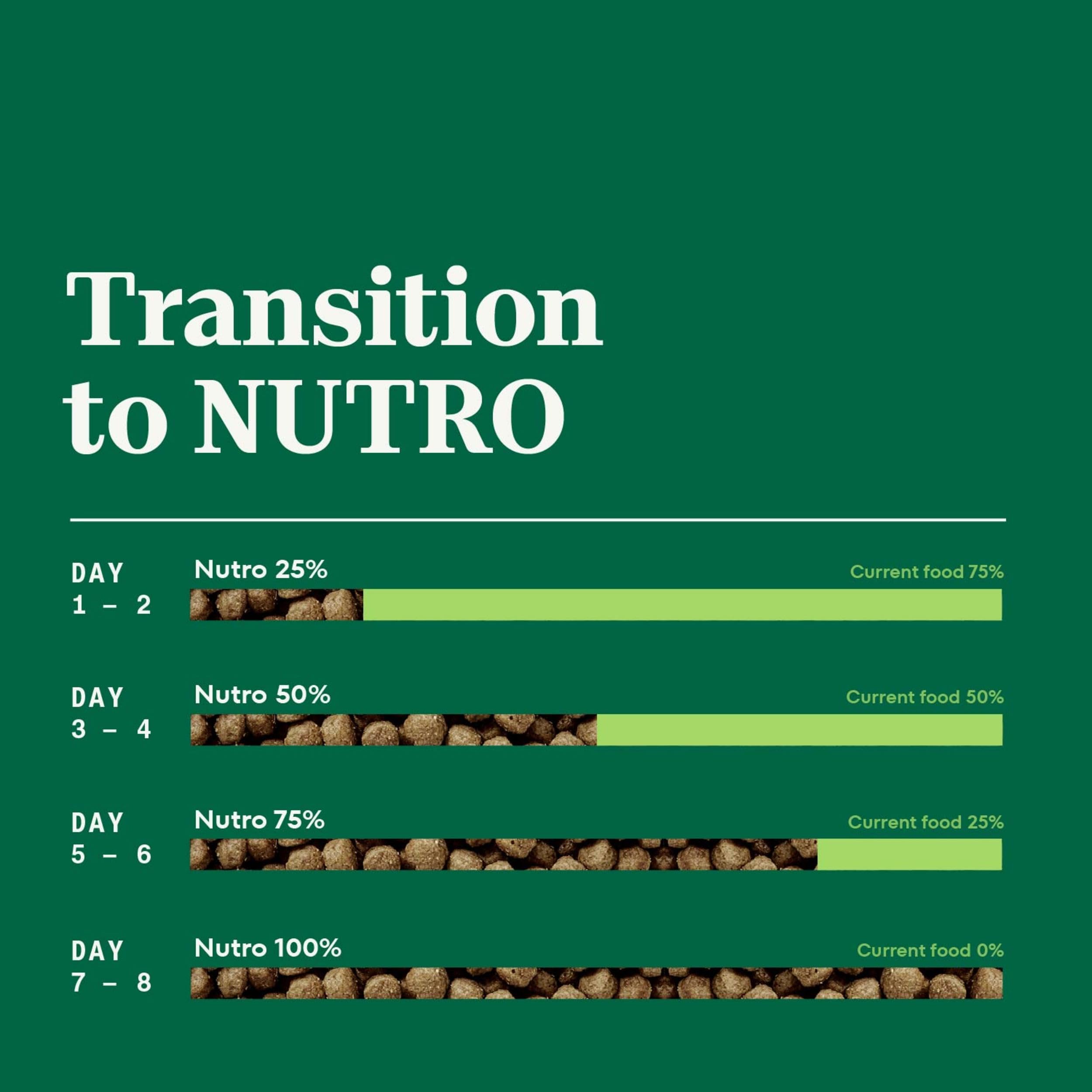 Nutro Natural Choice Small Bites Adult Dry Dog Food, Salmon & Brown Rice Recipe, 28 lb. Bag