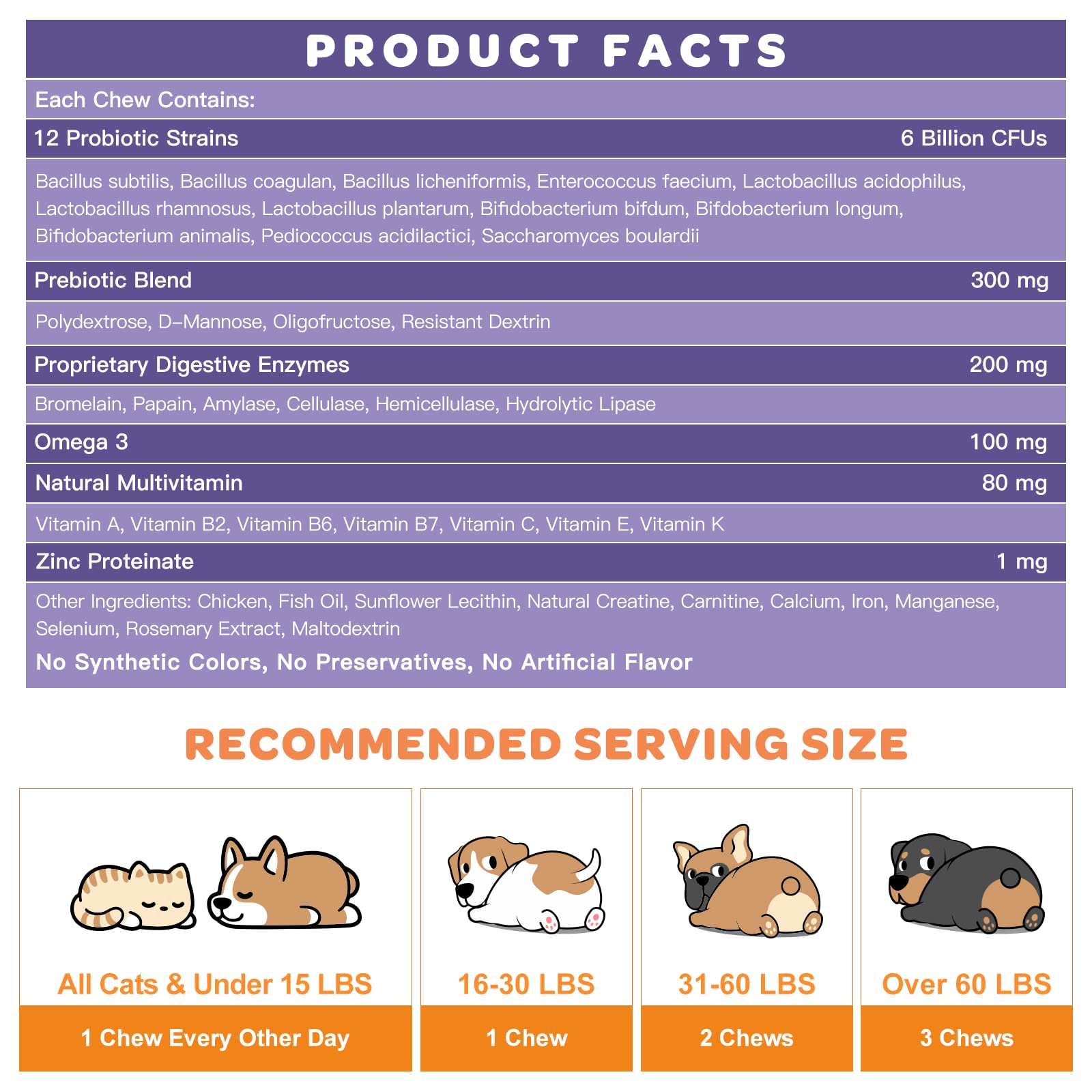 NATURE TARGET Probiotics for Dogs - 6 Billion CFUs, Digestive & Immune Support, Allergy Relief, Freeze Dried, Model T06-GYSJKL-120