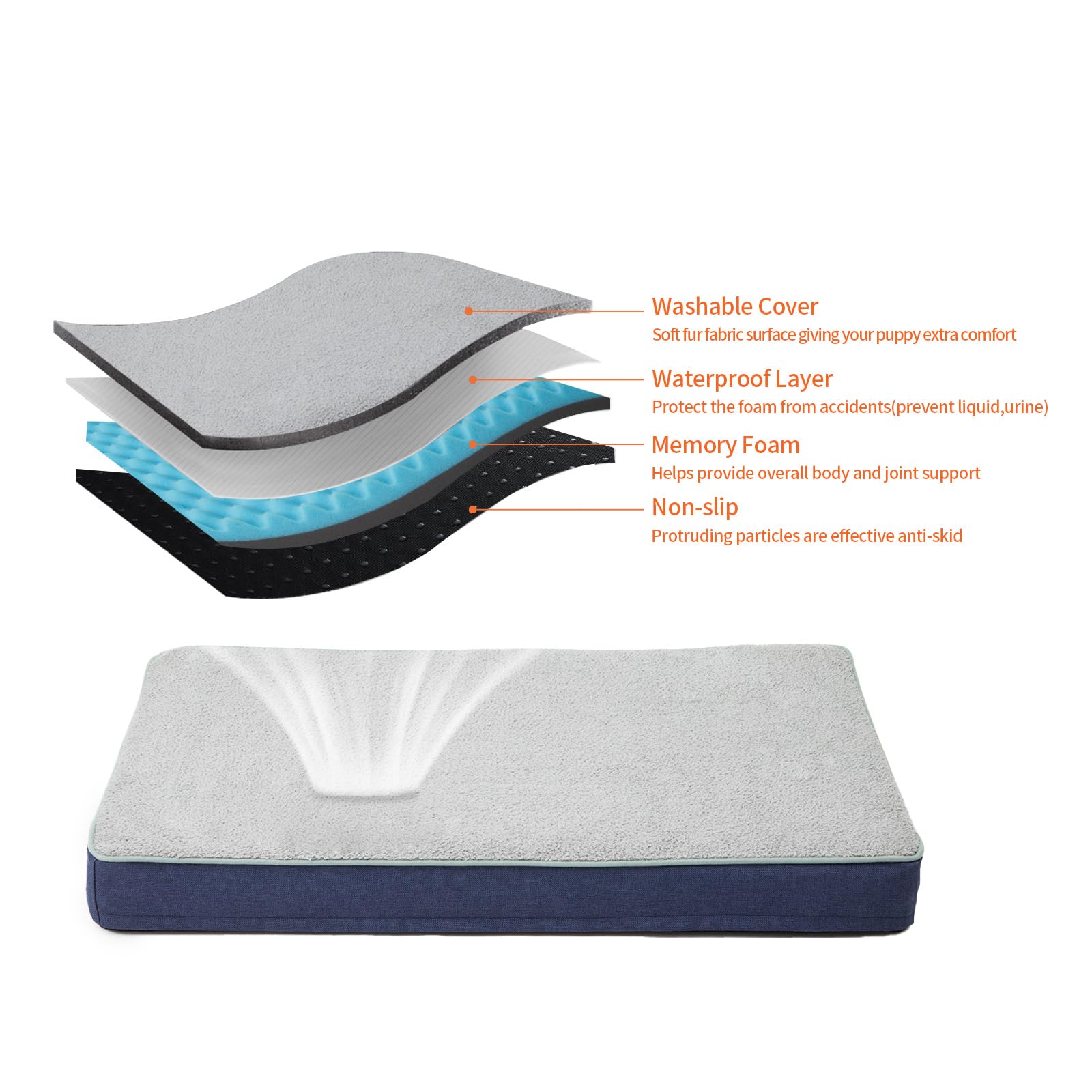 Urgvanz Pet Orthopedic Memory Foam Dog Bed,Cooling Dog Beds For Large Dogs,Washable Pet Beds For Crate With Plush Cover, Waterpr