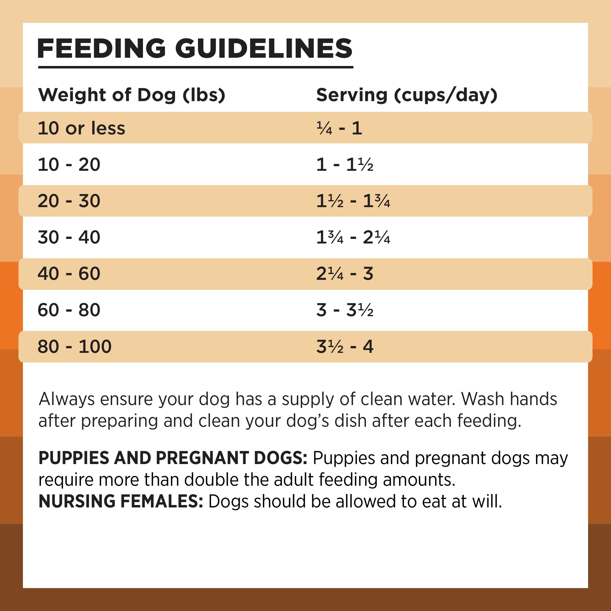 BIXBI Rawbble Dry Dog Food, Chicken, 4 lbs - USA Made with Fresh Meat - No Meat Meal & No Corn, Soy or Wheat - Freeze Dried Raw