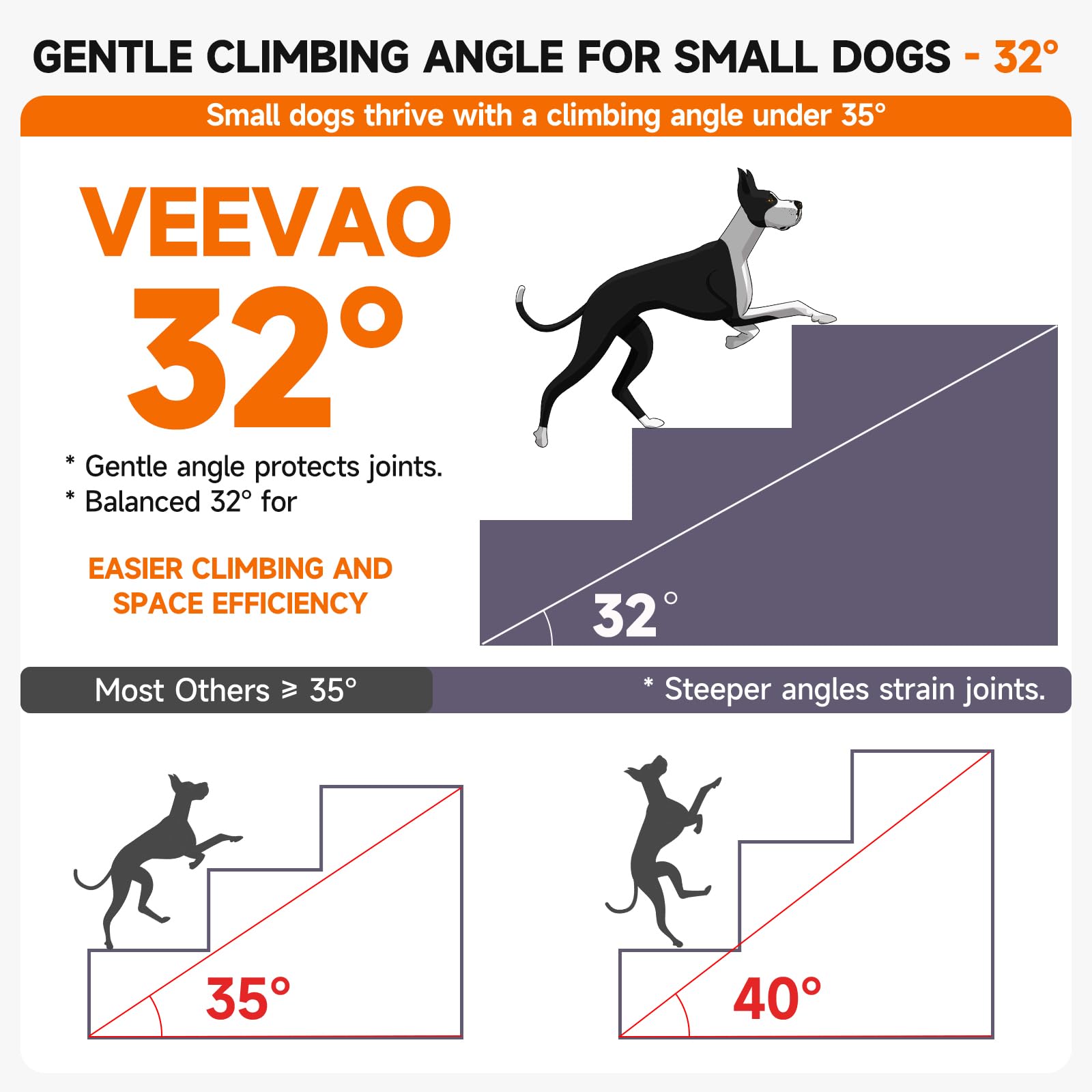 VEEVAO Pet Stairs for Small Dogs & Cats - 3/4/5 Steps, Non-Slip Extra Wide Design, Gentle Angle for Joint Protection, High Densi