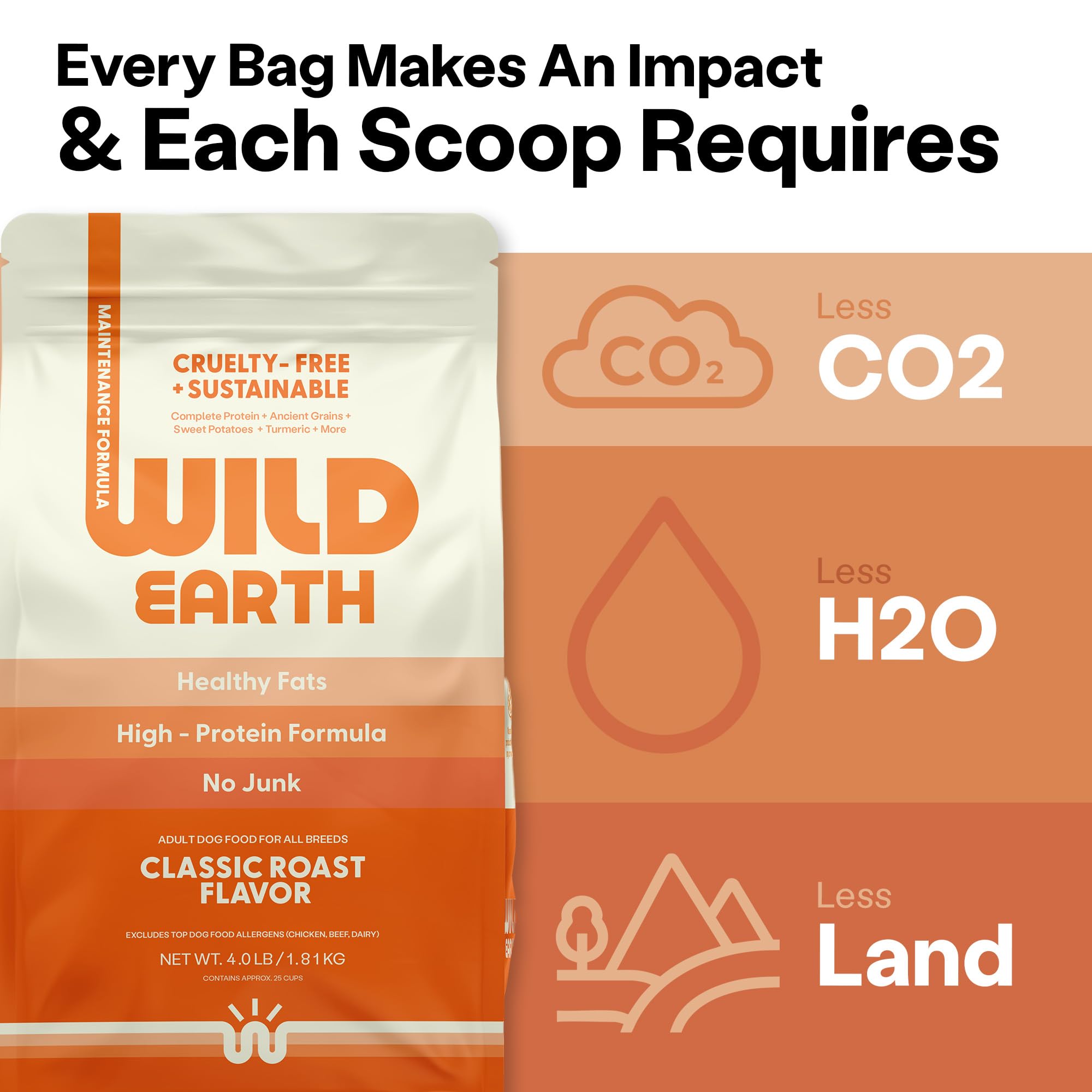 Wild Earth Vegan Dry Dog Food | Plant-Based Maintenance Formula | Vegetarian, Allergy Relief, Veterinarian-Developed for Complet