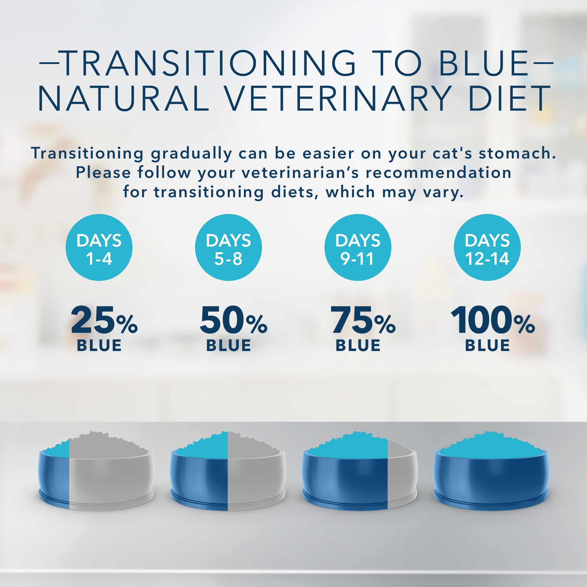 Blue Buffalo Natural Veterinary Diet W+U Weight Management + Urinary Care Dry Cat Food, Veterinarian Prescription Required, Chic