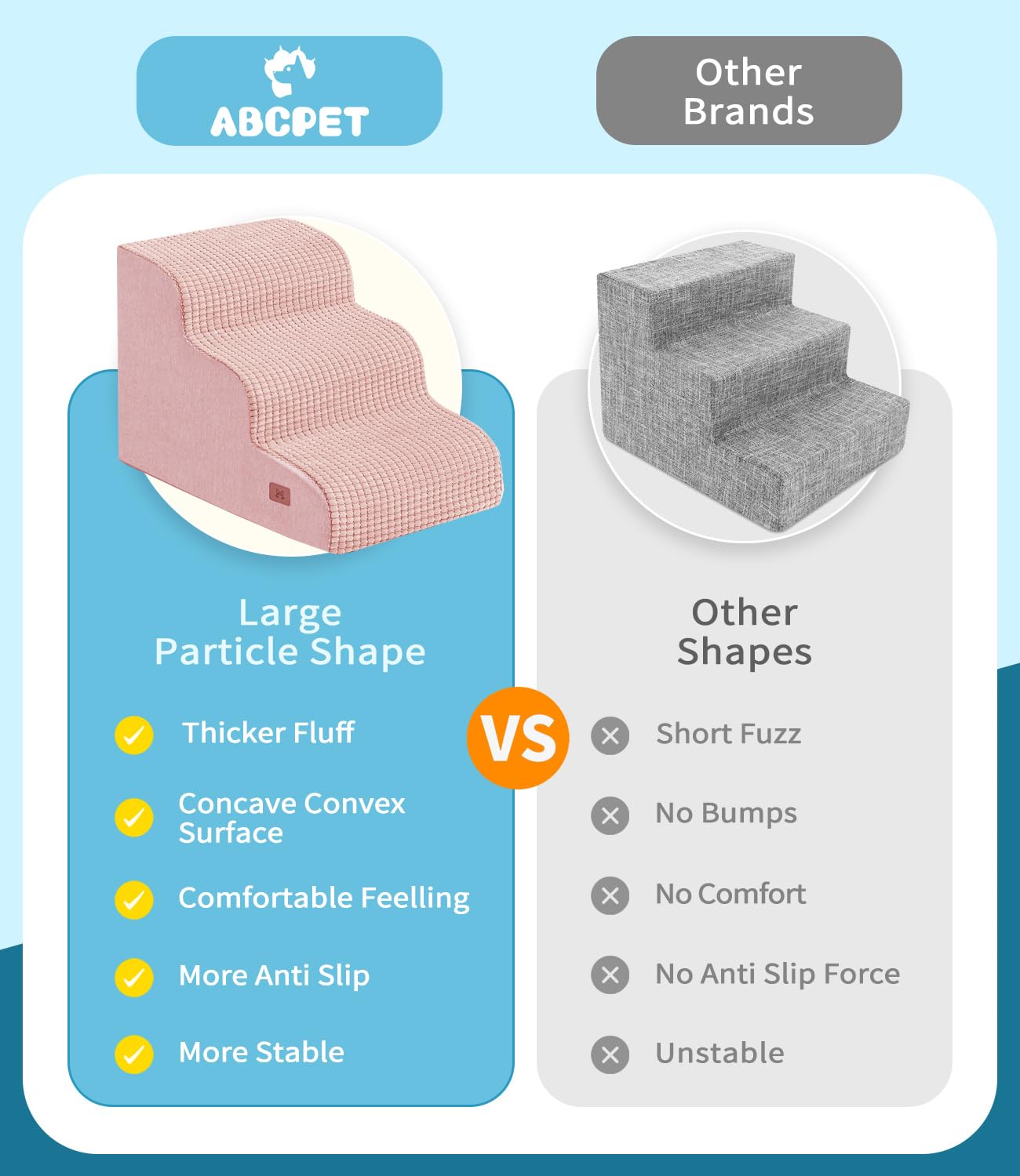 ABCPET Dog Step for Bed, Dog Stair 3-Step 35D Pet Stair 15.7 H for High Bed or Sofa Non-Slip Balanced Pet Step Indoor, Pink