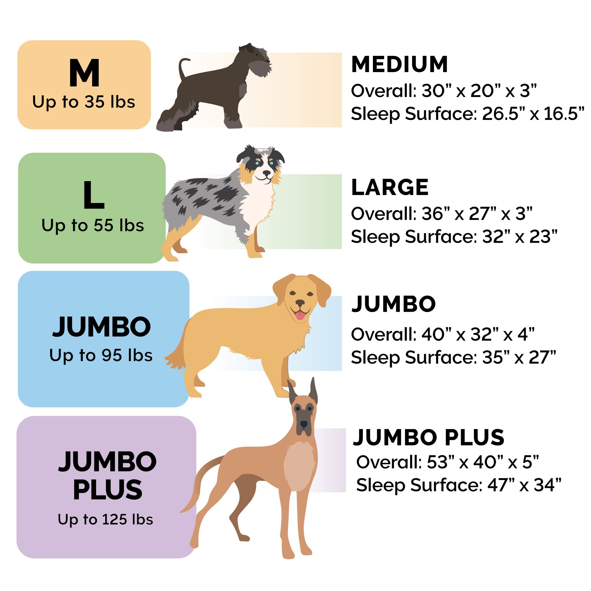 Furhaven Orthopedic Dog Bed For Large Dogs W/ Removable Bolsters & Washable Cover, For Dogs Up To 95 Lbs - Two-Tone Plush Faux Fur & Suede L Shaped Chaise - Marine Blue, Jumbo/Xl