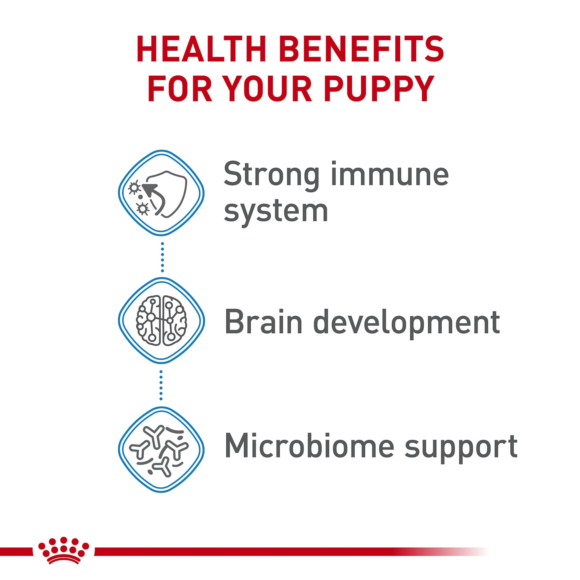 Royal Canin Size Health Nutrition Large Puppy Dry Dog Food, 17 lb bag