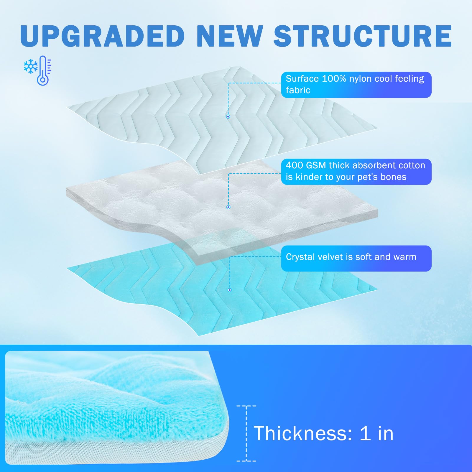 Scenereal Dog Cooling Mat For Crate, Thicken Self-Cooling Dog Pad Reversible (Cool & Warm), 36'X23' Pet Cool Bed For Medium L