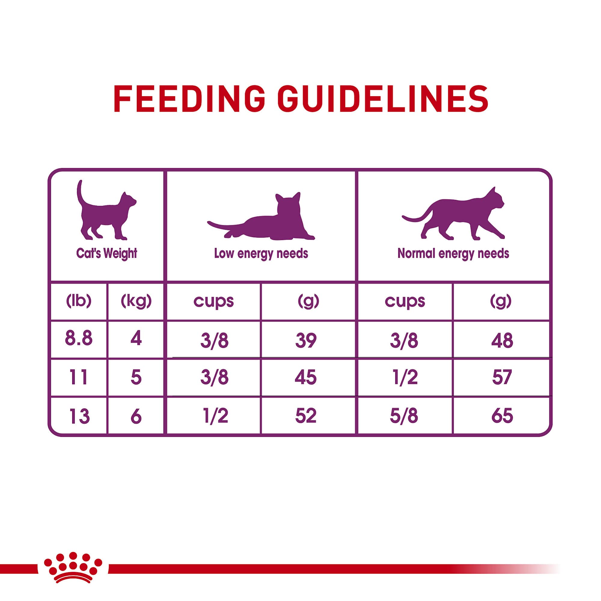Royal Canin Adult Cat Sensitive Digestion Dry Adult Cat Food, 15 lb bag