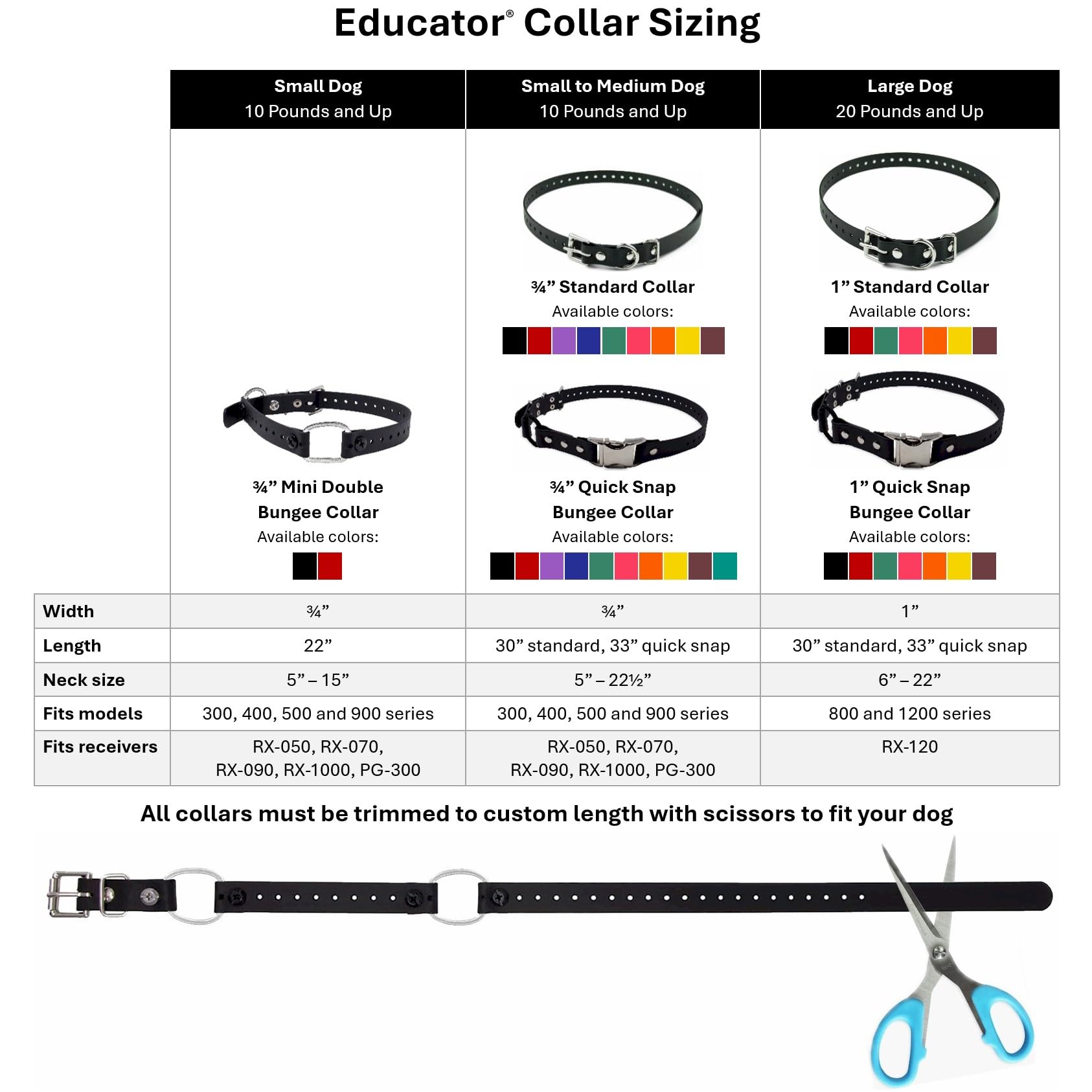 Educator Quick Snap Bungee Dog Collar, Biothane, Waterproof, Odorproof, Easy Connect And Disconnect Clasp And D Ring With Comfort Bungee Loop, Adjustable For Custom Fit, 3/4-Inch, Orange