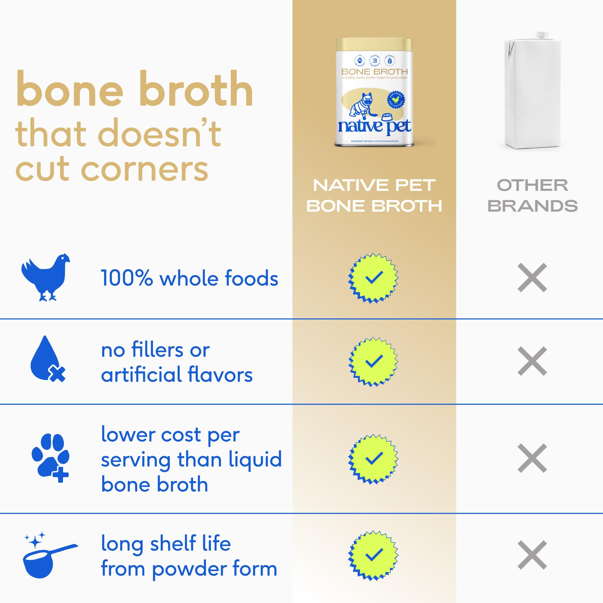 Native Pet Bone Broth for Dogs and Cats - Chicken Bone Broth Powder Dog Food Toppers for Picky Eaters - Provides Extra Nutrition