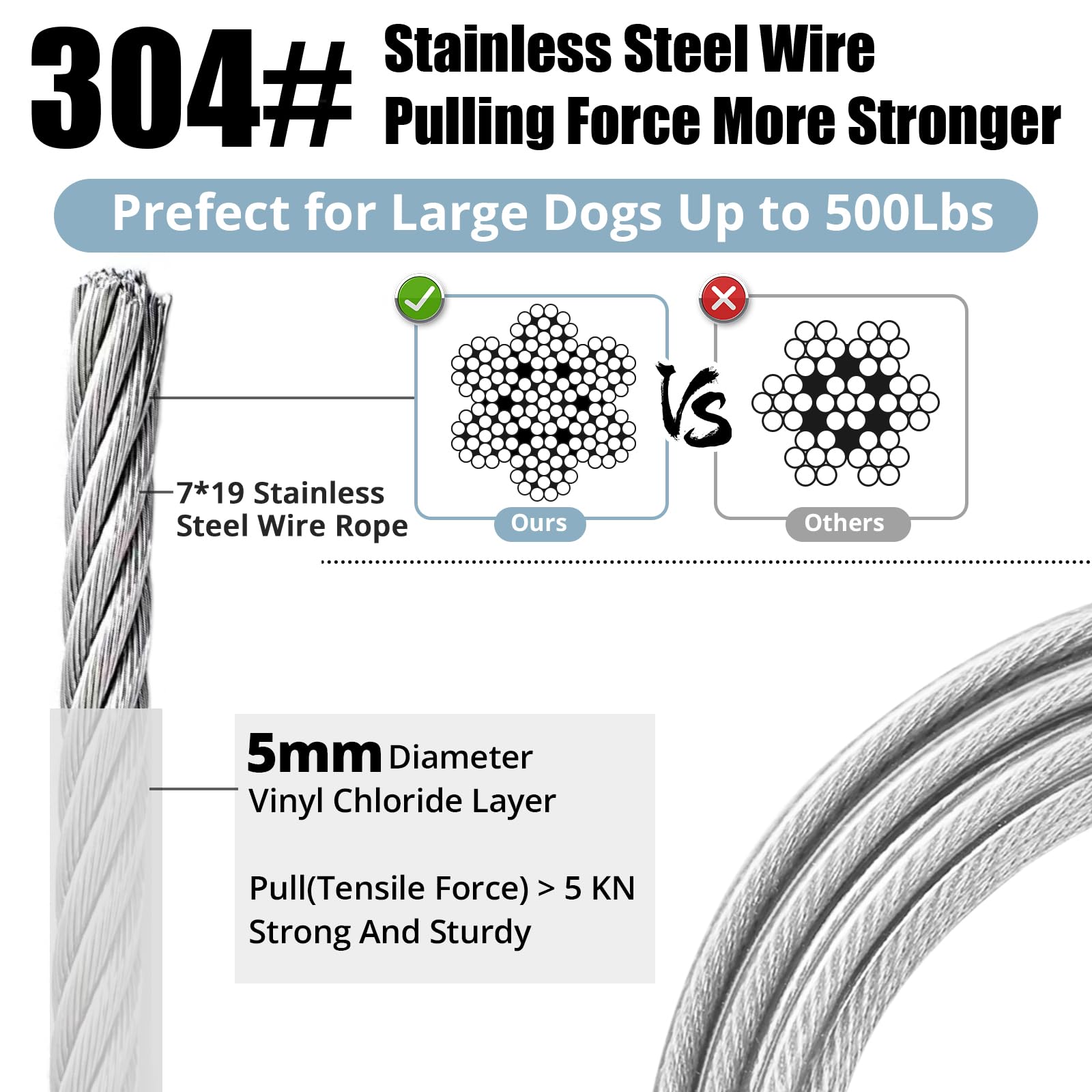 Jenico Dog Tie Out Cable: 25Ft Dog Lead For Yard - Heavy Duty Chain Leash Outside For Small Large Dogs Up To 500 Lbs - Outdoor D