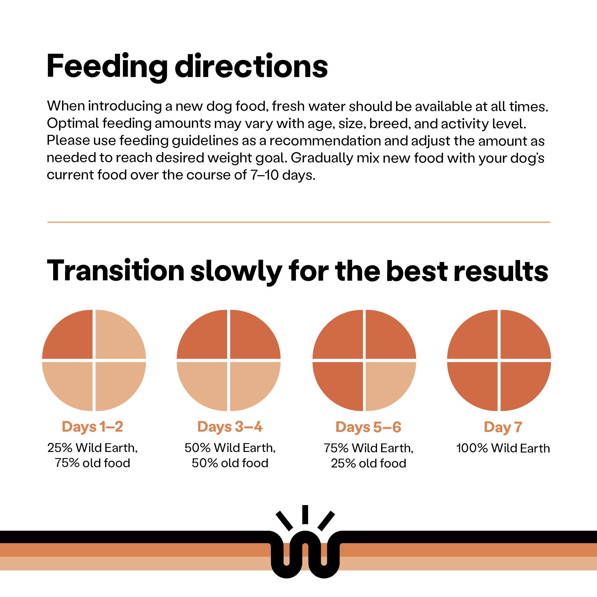 Wild Earth Vegan Dry Dog Food | Plant-Based Maintenance Formula | Vegetarian, Allergy Relief, Veterinarian-Developed for Complet