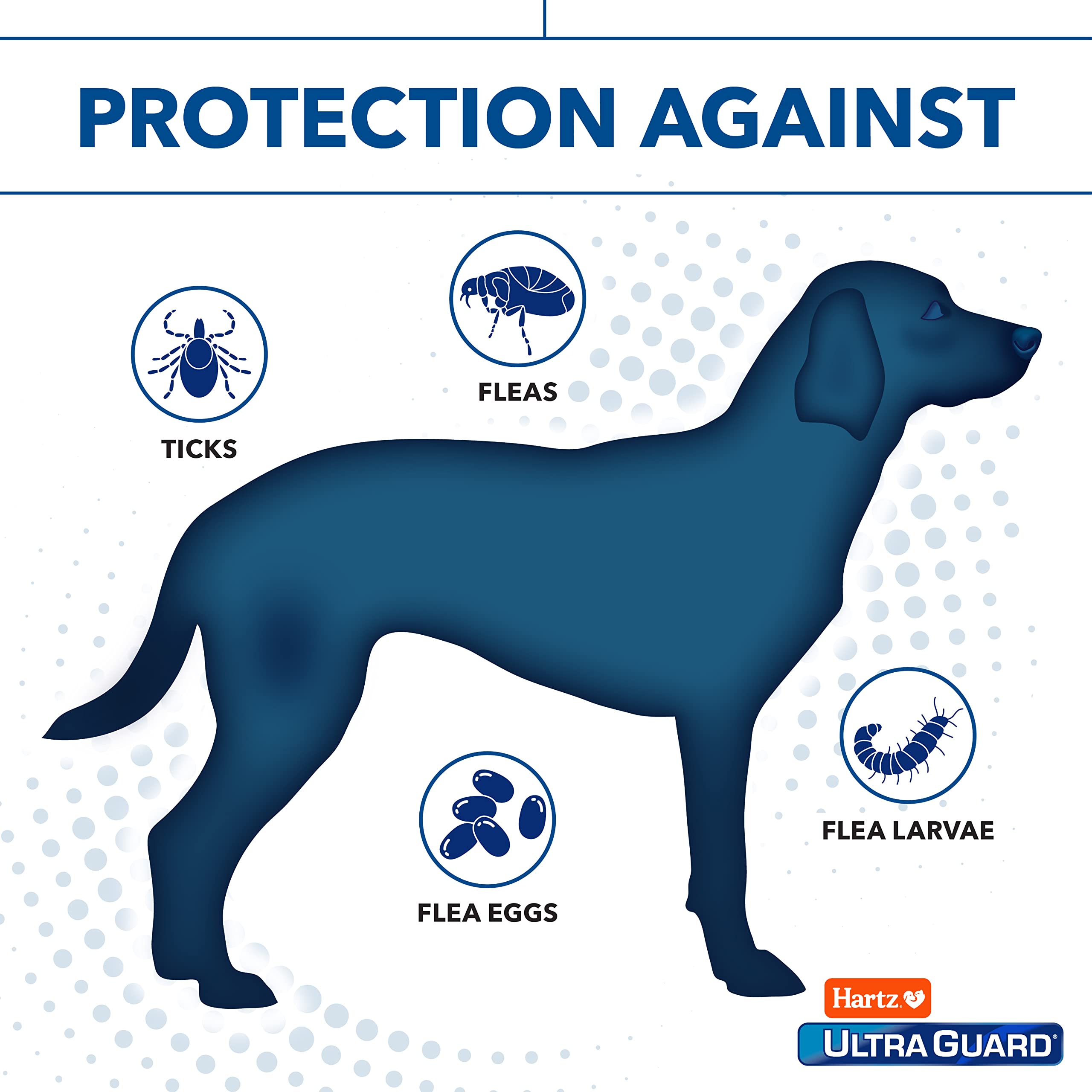 Hartz Ultraguard Plus Flea & Tick Dog Collar