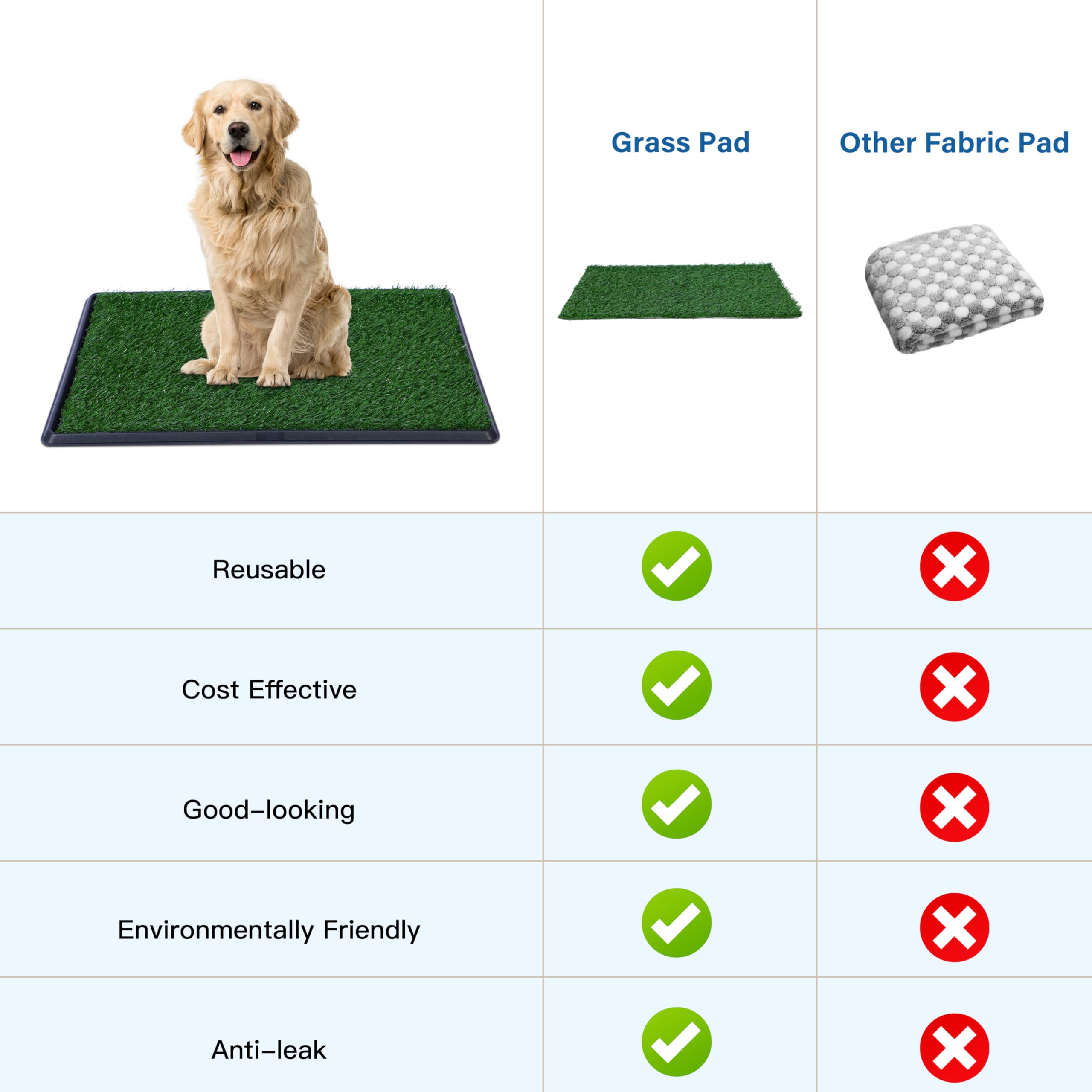 Fluffydream Artificial Grass For Dog Potty - 20X25 Inch,Strong Absorbency Grass Pad, Dog Grass Pad With Tray, Dog Potty Training