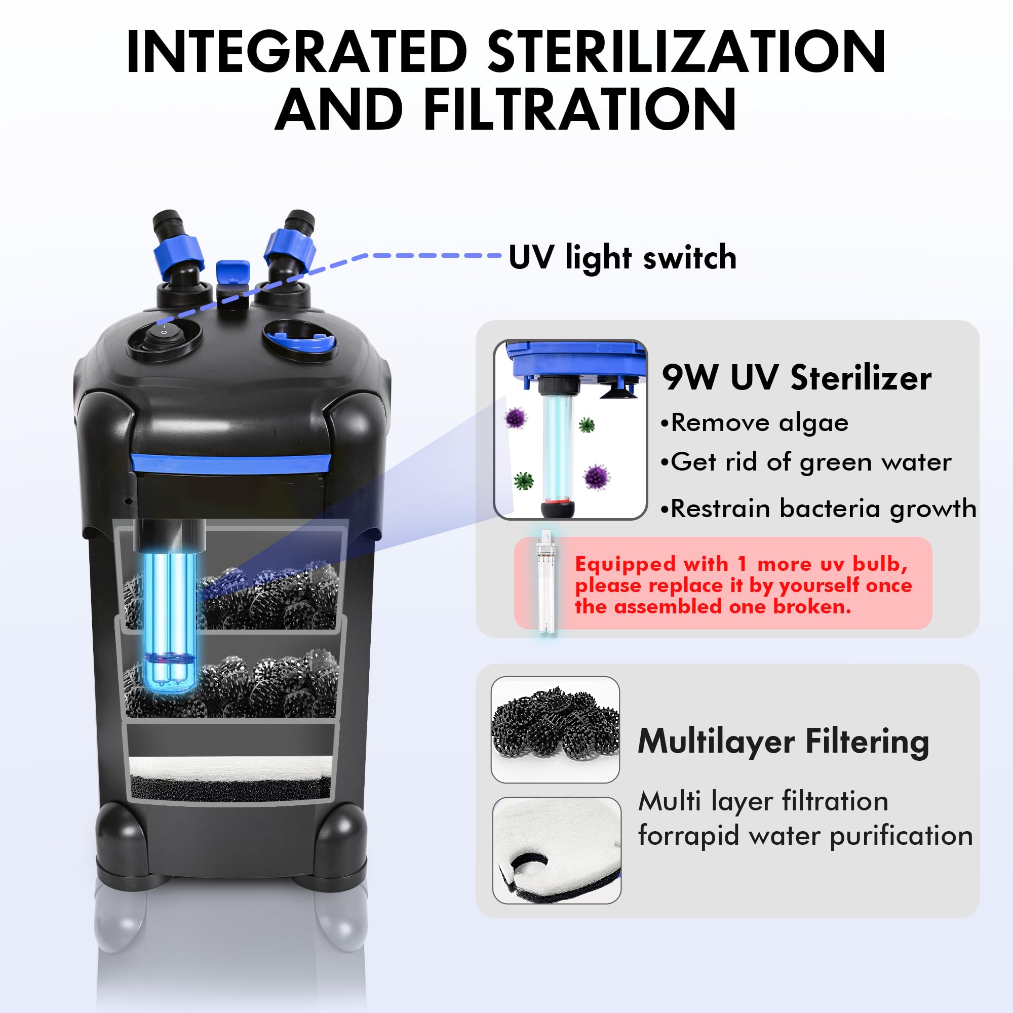 Amosijoy 528Gph Ultra-Quiet Canister Filter, 2-Stage External Aquarium Filter With Free Media For Large Fish Tanks And Aquariums