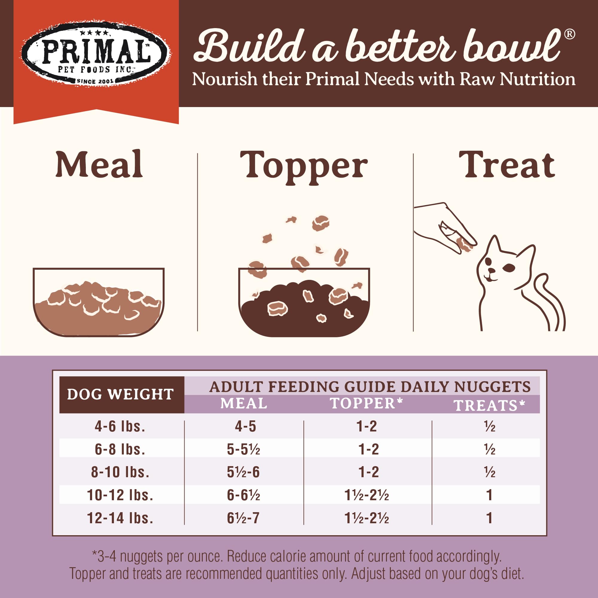 Primal Freeze Dried Raw Cat Food Nuggets Turkey, Complete & Balanced Meal or Topper, Premium, Healthy, Grain Free, High Protein