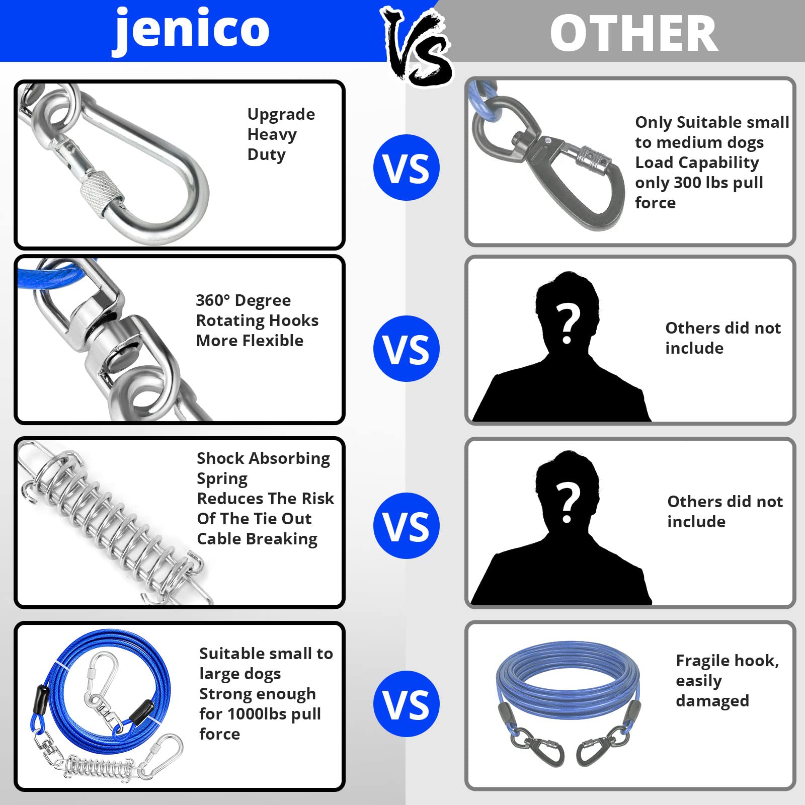 Jenico Dog Tie Out Cable, 10/15/20/30/40/50/70/100/150FT Runner Cable with Swivel Hook and Shock Spring, Yard and Camping Dog Le