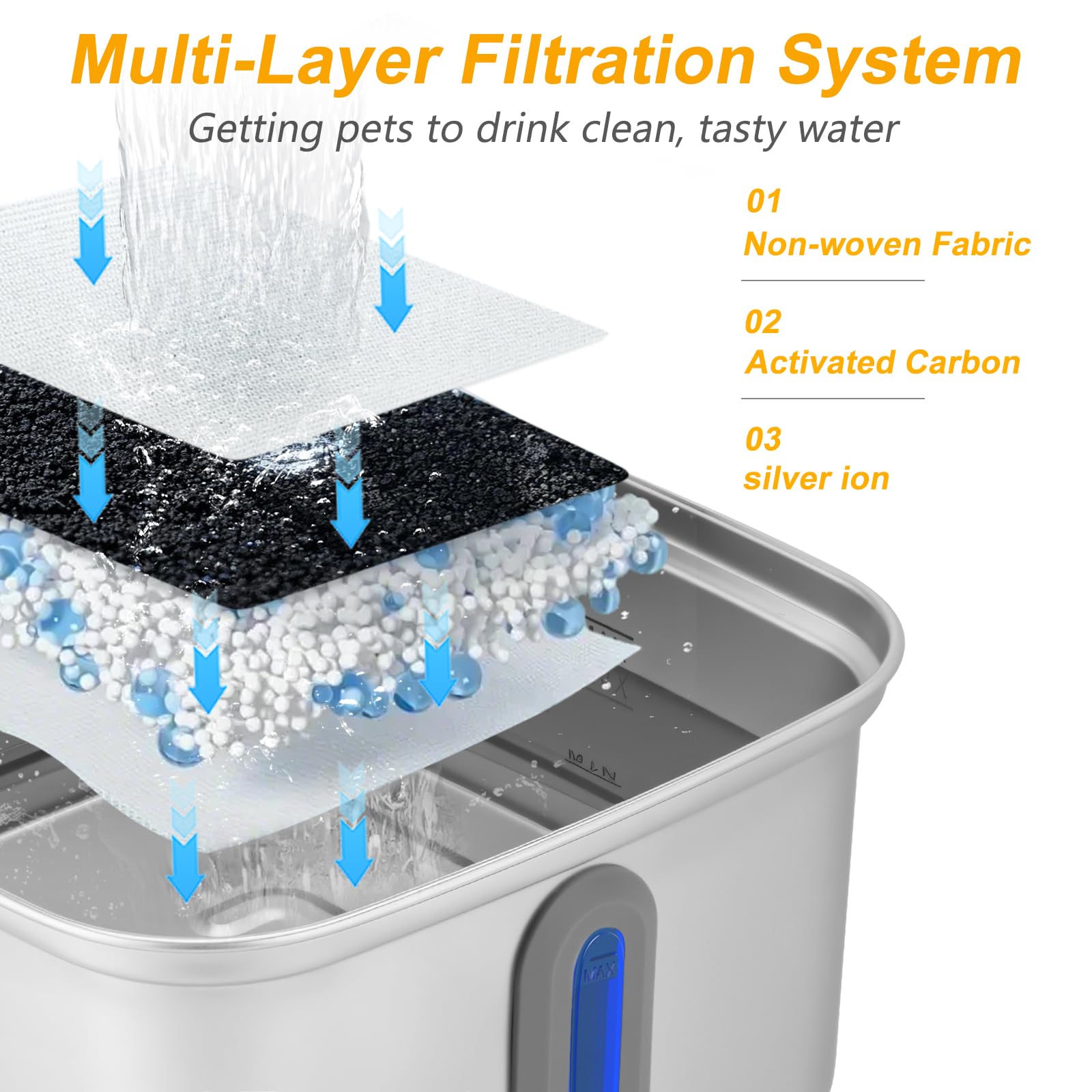 SEIRMEP Cat Water Fountain Filters & Pre-Filter Sponges, 4 Packs, for 101oz Stainless Steel Fountain, White, Model TYO8LX