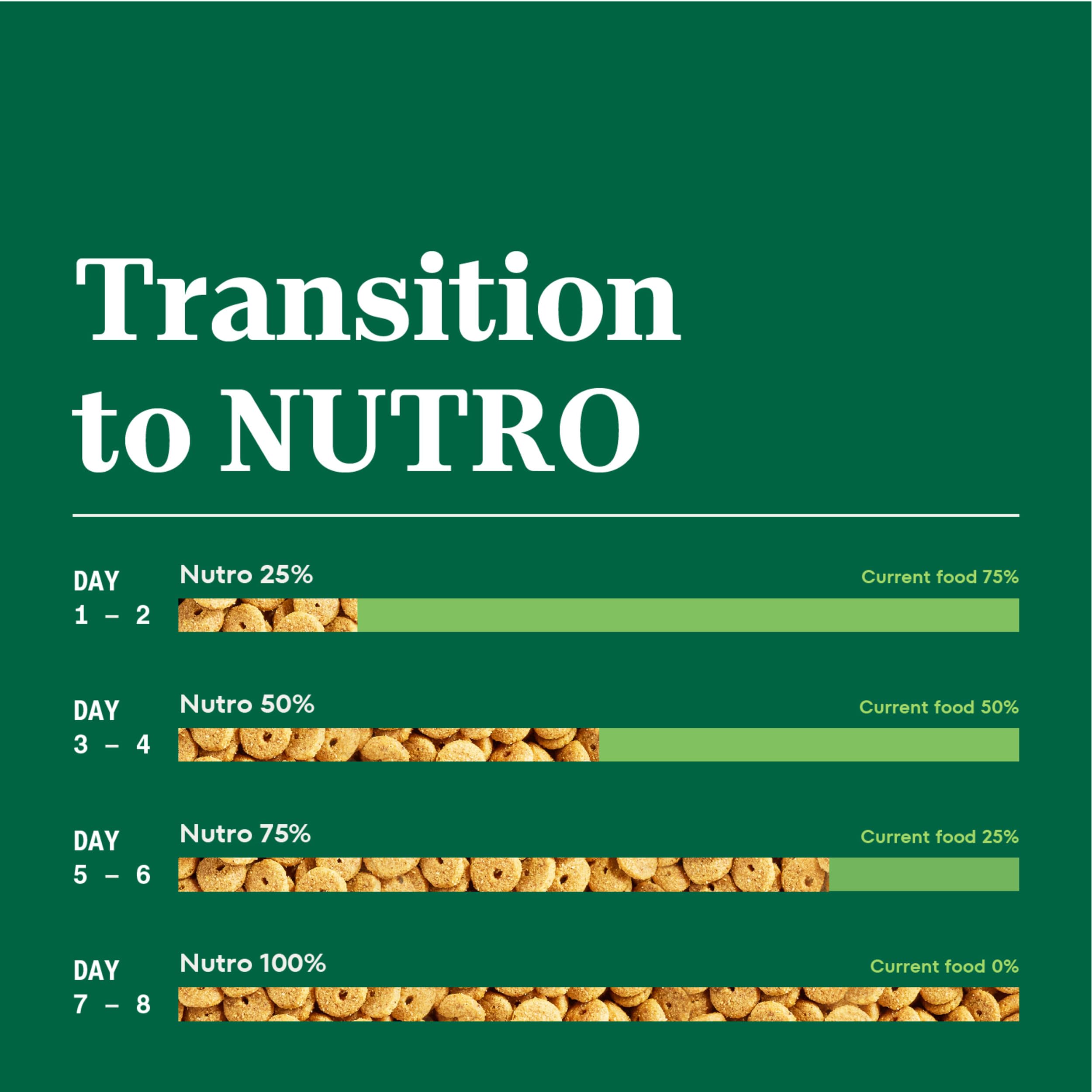 Nutro Natural Choice Senior Dry Dog Food, Chicken and Brown Rice Recipe, 13 lbs.