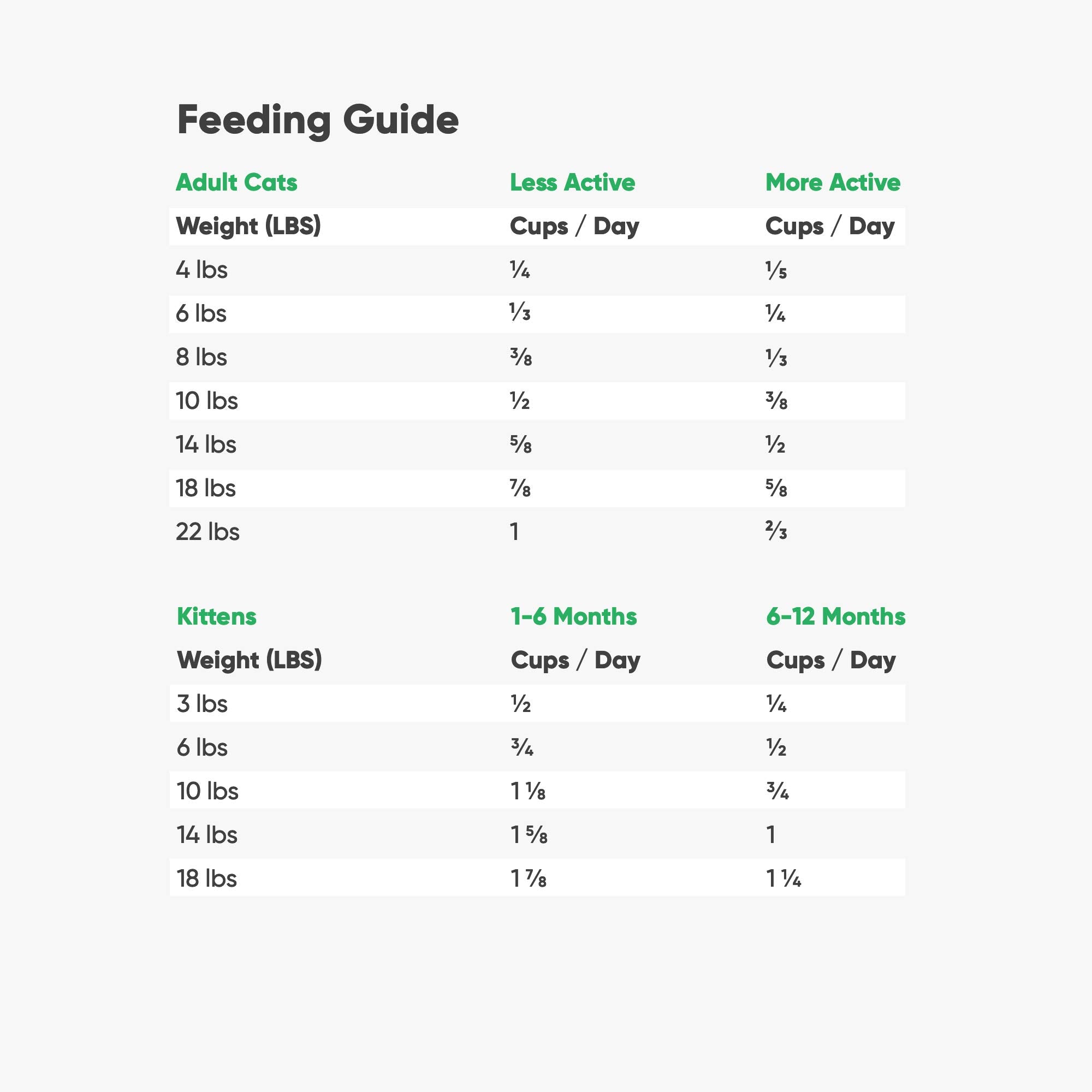 Open Farm Wild-Caught Salmon Grain-Free Dry Cat Food, Responsibly Sourced Pacific Salmon Recipe with Non-GMO Superfoods and No A