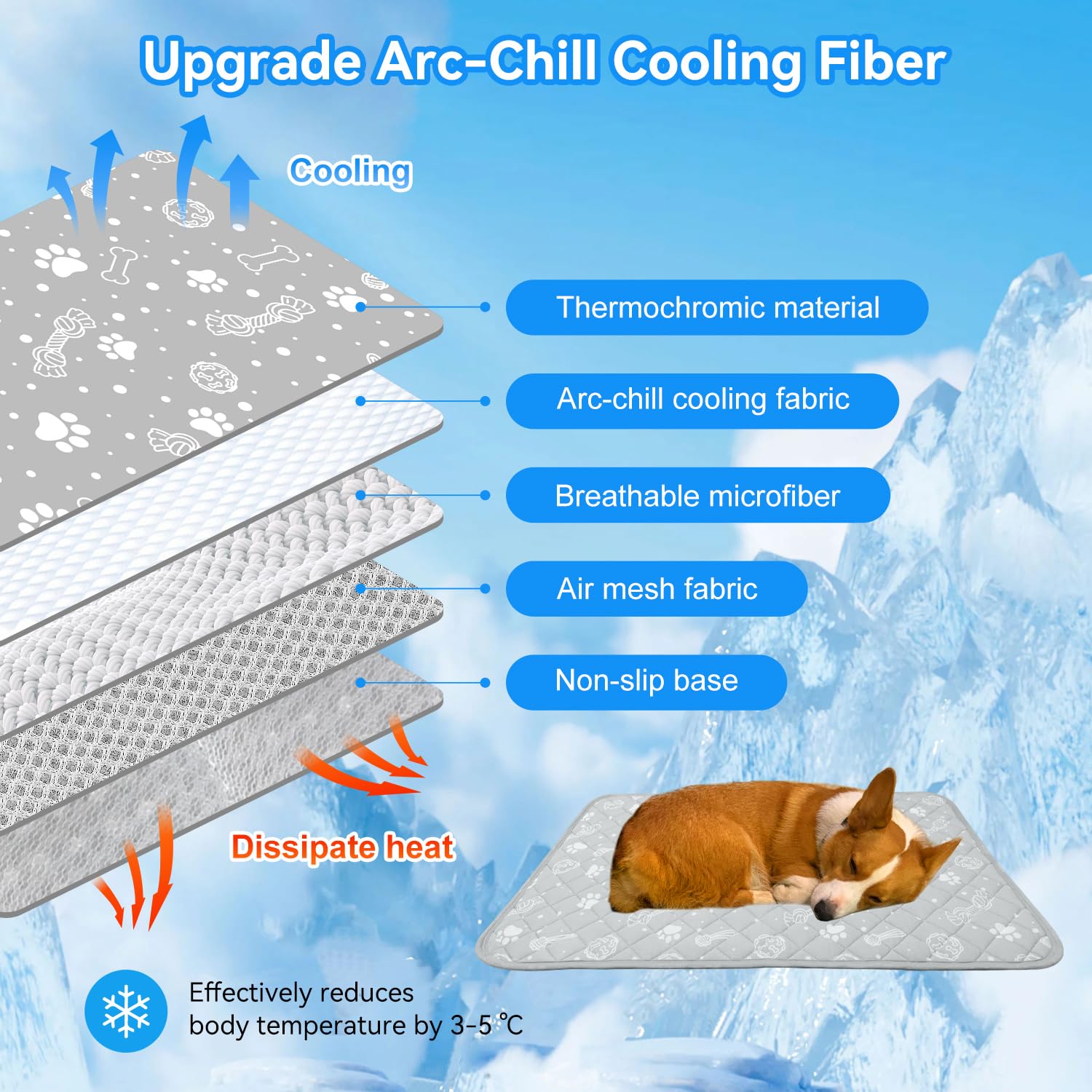 Mh Mylune Home Dog/Cat Cooling Mat, Arc-Chill Cooling Fiber & Endothermic Color Changing Pet Mat, 20'X30', Foldable & Washable,