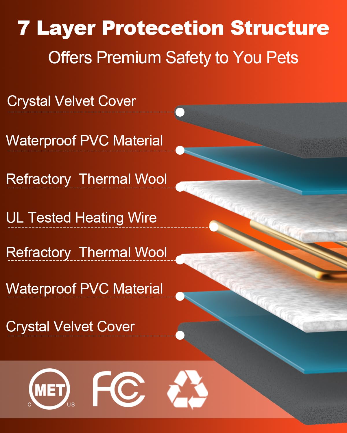 Lamlingo Pet Heating Pad For Cat Dog,Extremely Waterproof Heated Cat Bed Outdoor&Indoor,Adjustable Heated Dog Blanket Mat With 6