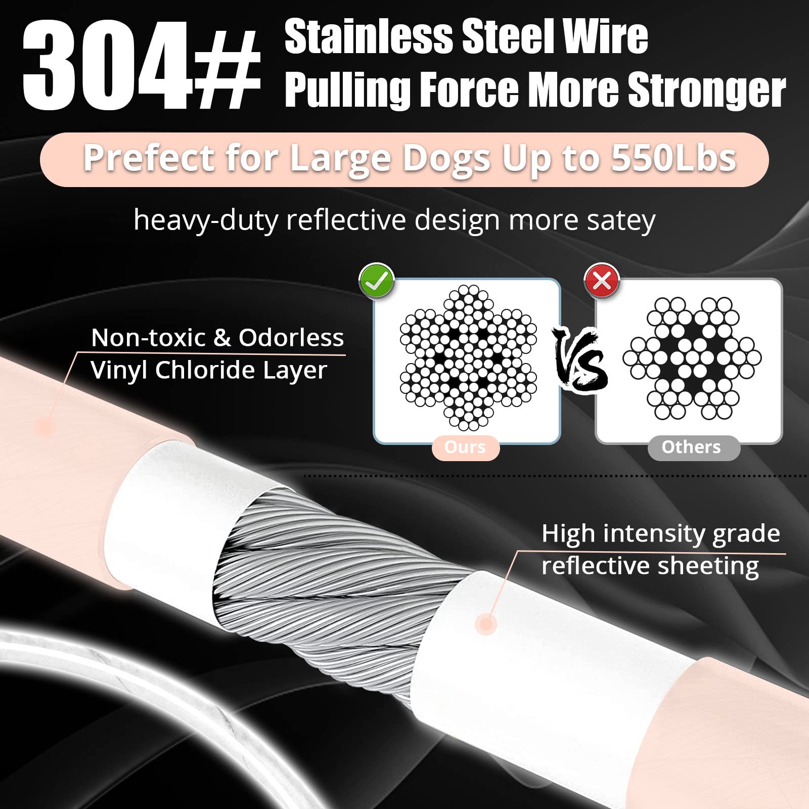Dog Tie Out Cable: Reflective 150 Ft Heavy Duty Dogs Chain For Outside With Shock Absorbing Spring - Dog Runner Leash For Yard C