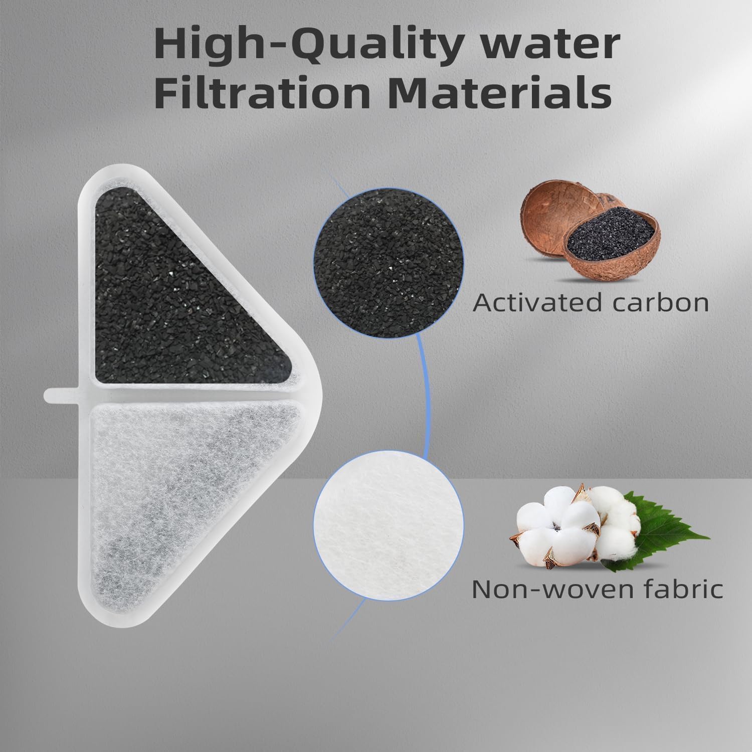 12 Pack Filters Replacements For Automatic Pet Fountains
