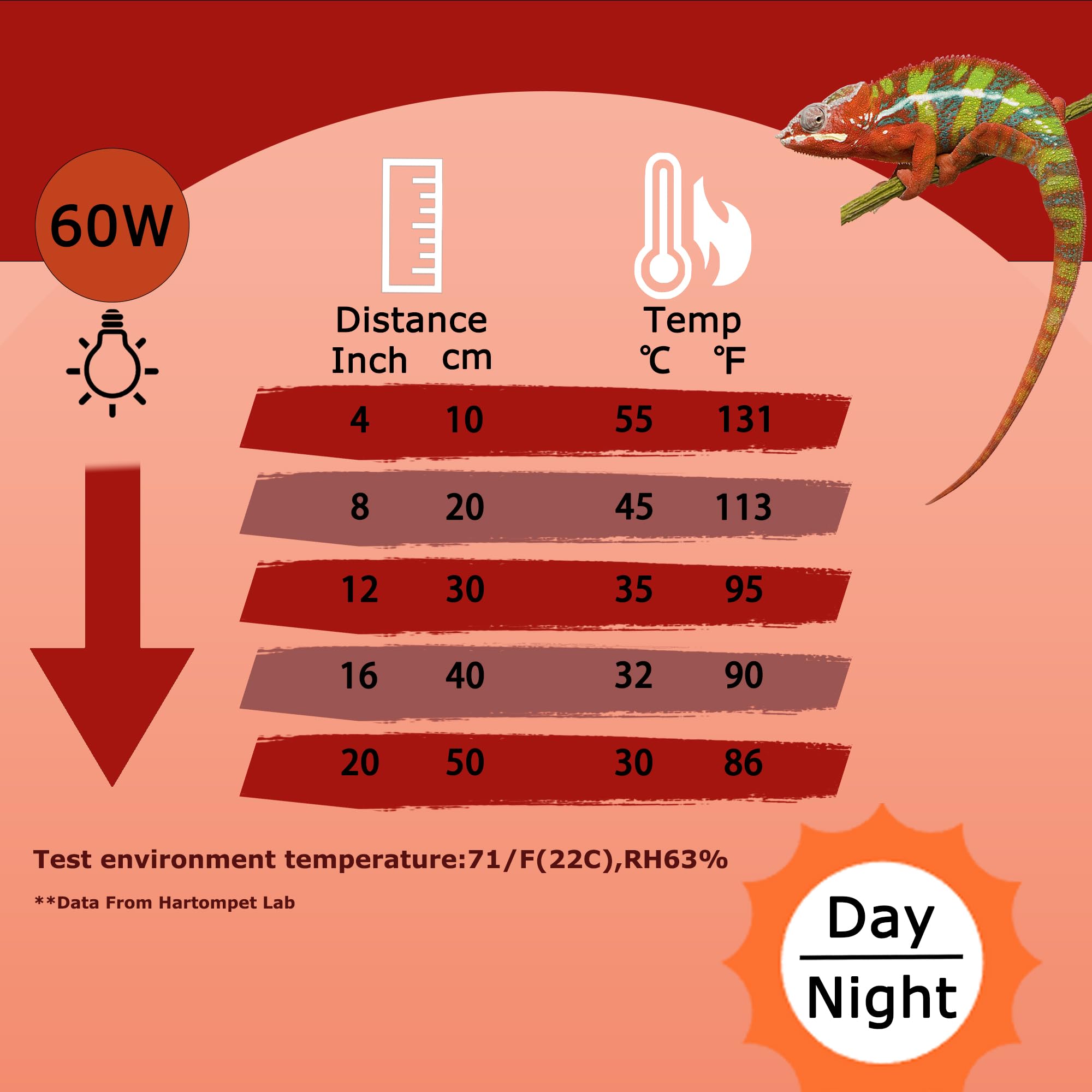 Hartompet 60W Infrared Red Heat Lamp - Basking Spot Bulb For Reptiles, Bearded Dragons, Chameleons, Snakes & Lizards; Ideal Red