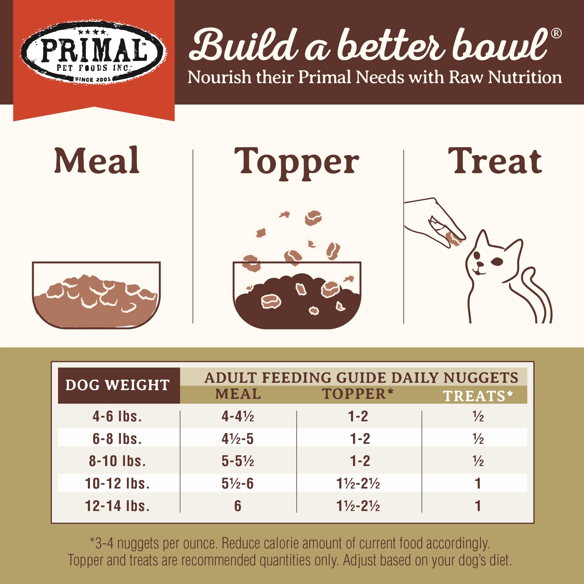 Primal Freeze Dried Raw Cat Food Nuggets Venison, Complete & Balanced Meal or Topper, Premium, Healthy, Grain Free, High Protein