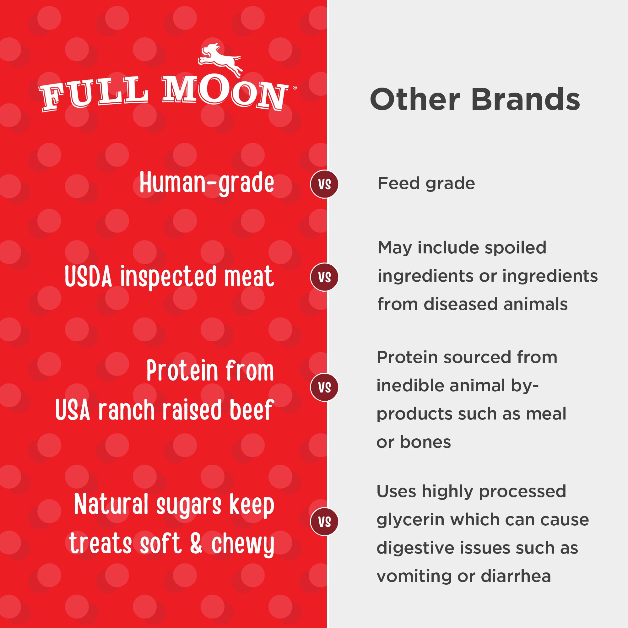 Full Moon Essential Beef Savory Bites 8.0 oz