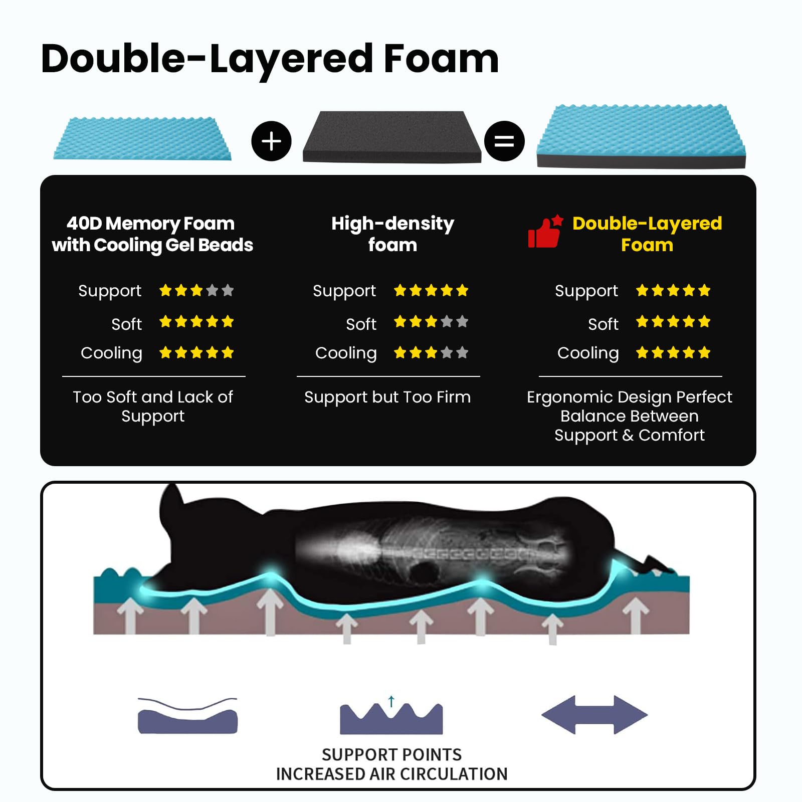 Urgvanz Pet Cooling Dog Beds For Large Dogs, Orthopedic Memory Foam Dog Bed, Large Pet Beds With Washable Cover, Ideal For Arthr