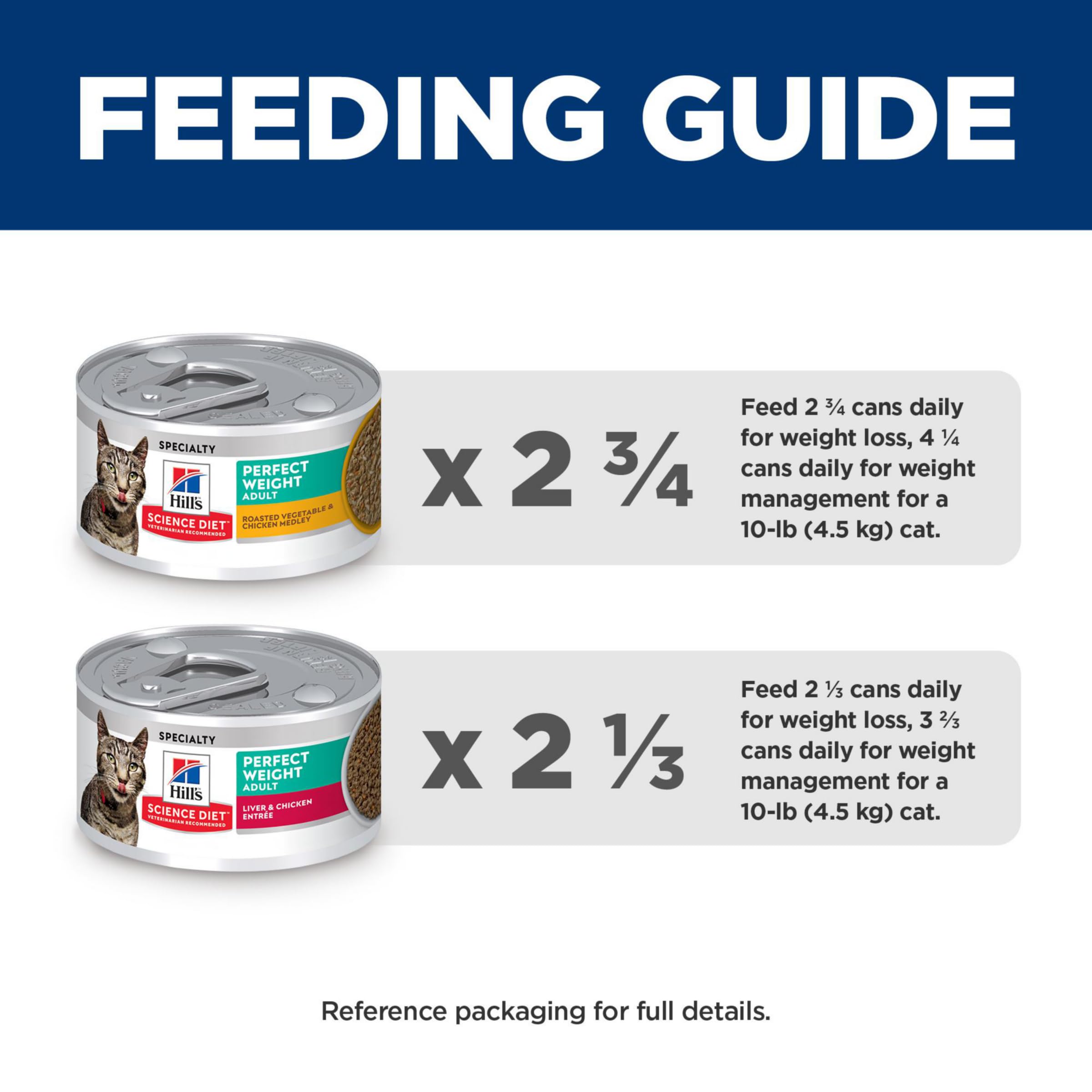 Hills Science Diet Perfect Weight, Adult 1-6, Weight Management Support, Wet Cat Food, Variety Pack: Liver & Chicken Minced; Ch