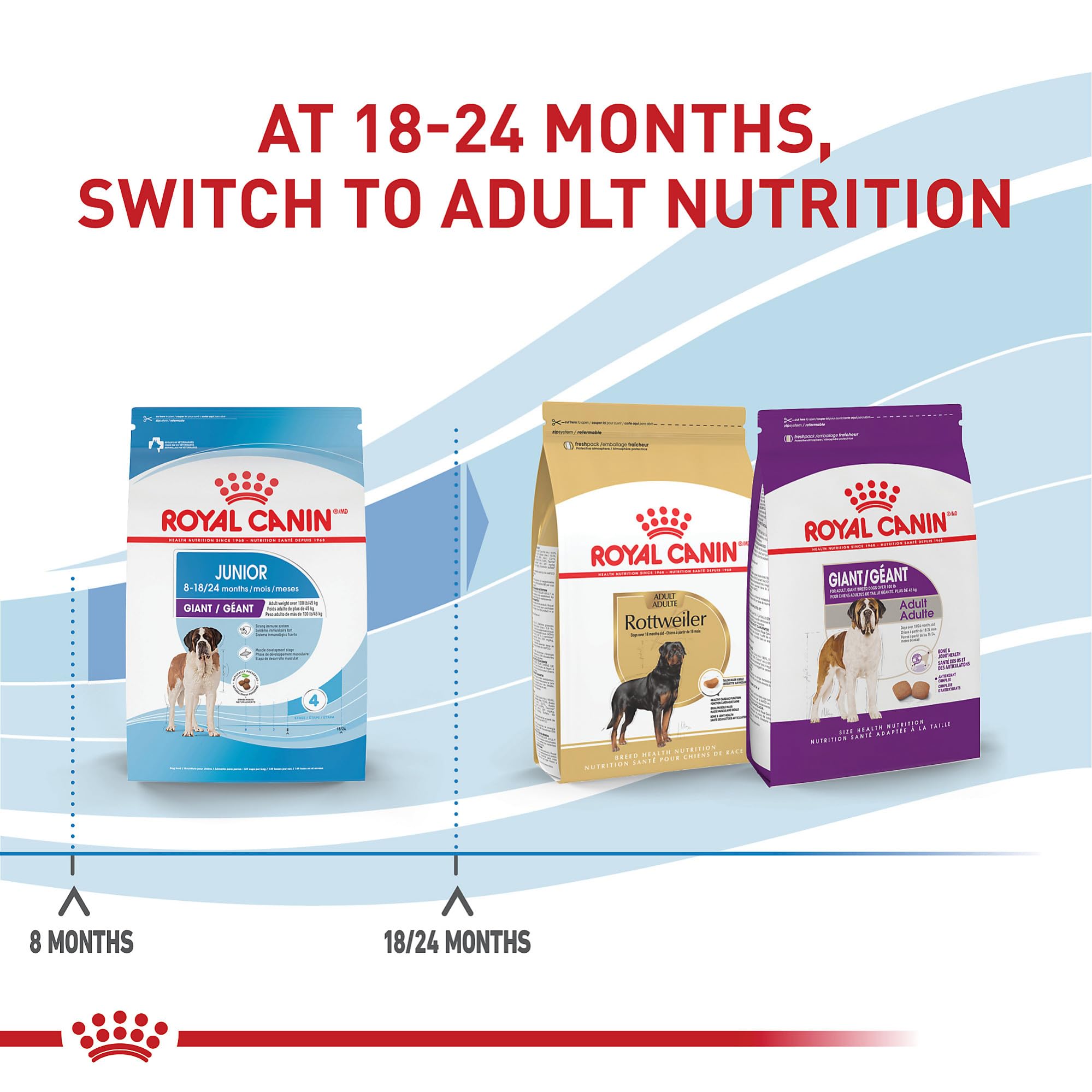 Royal Canin Giant Junior Dry Puppy Food, 30 lb bag