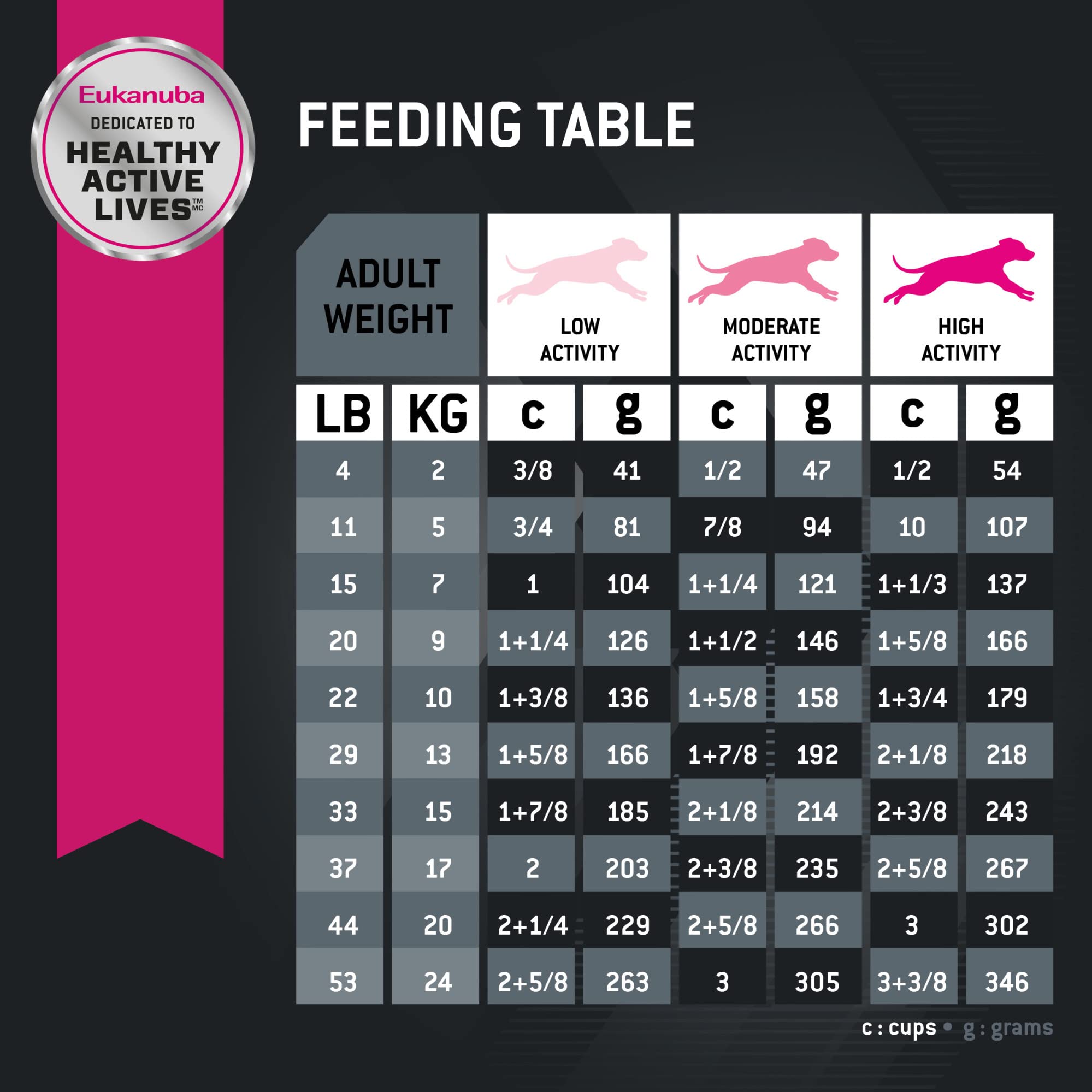 Eukanuba Adult Lamb 1st Ingredient Dry Dog Food, 15 lb
