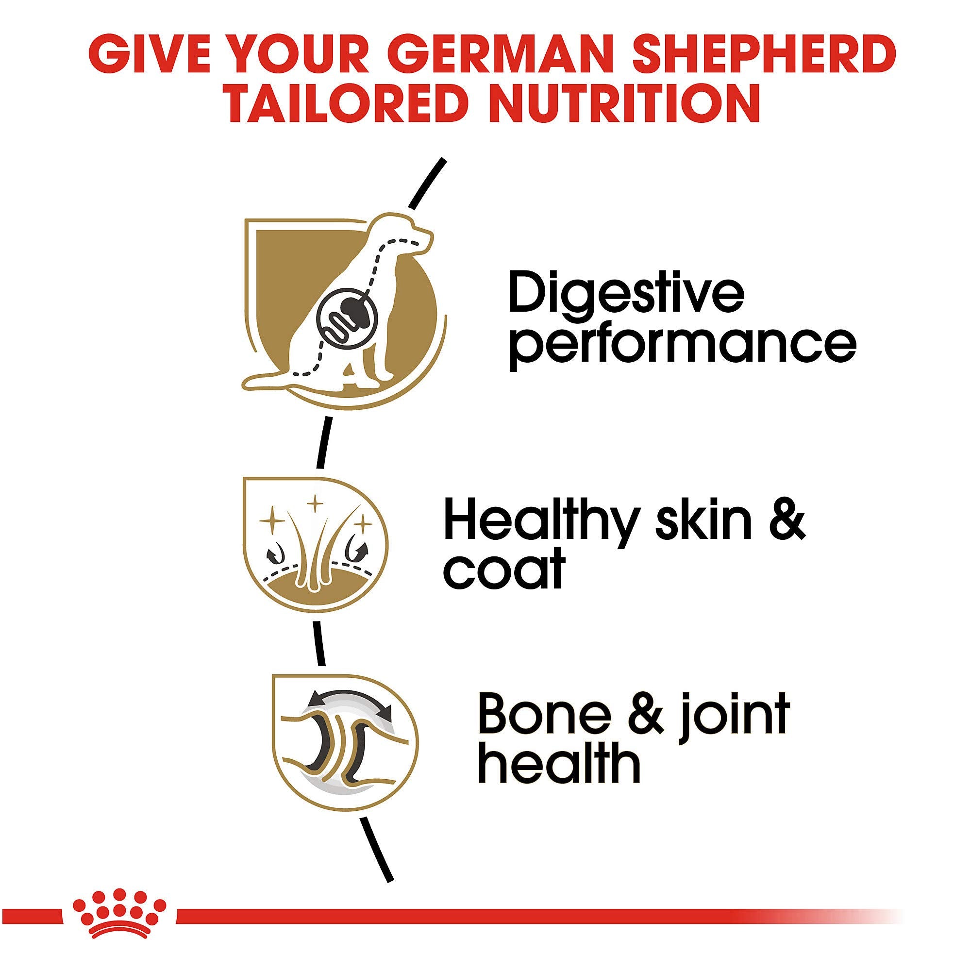 Royal Canin German Shepherd Adult Dry Dog Food, 17 lb bag