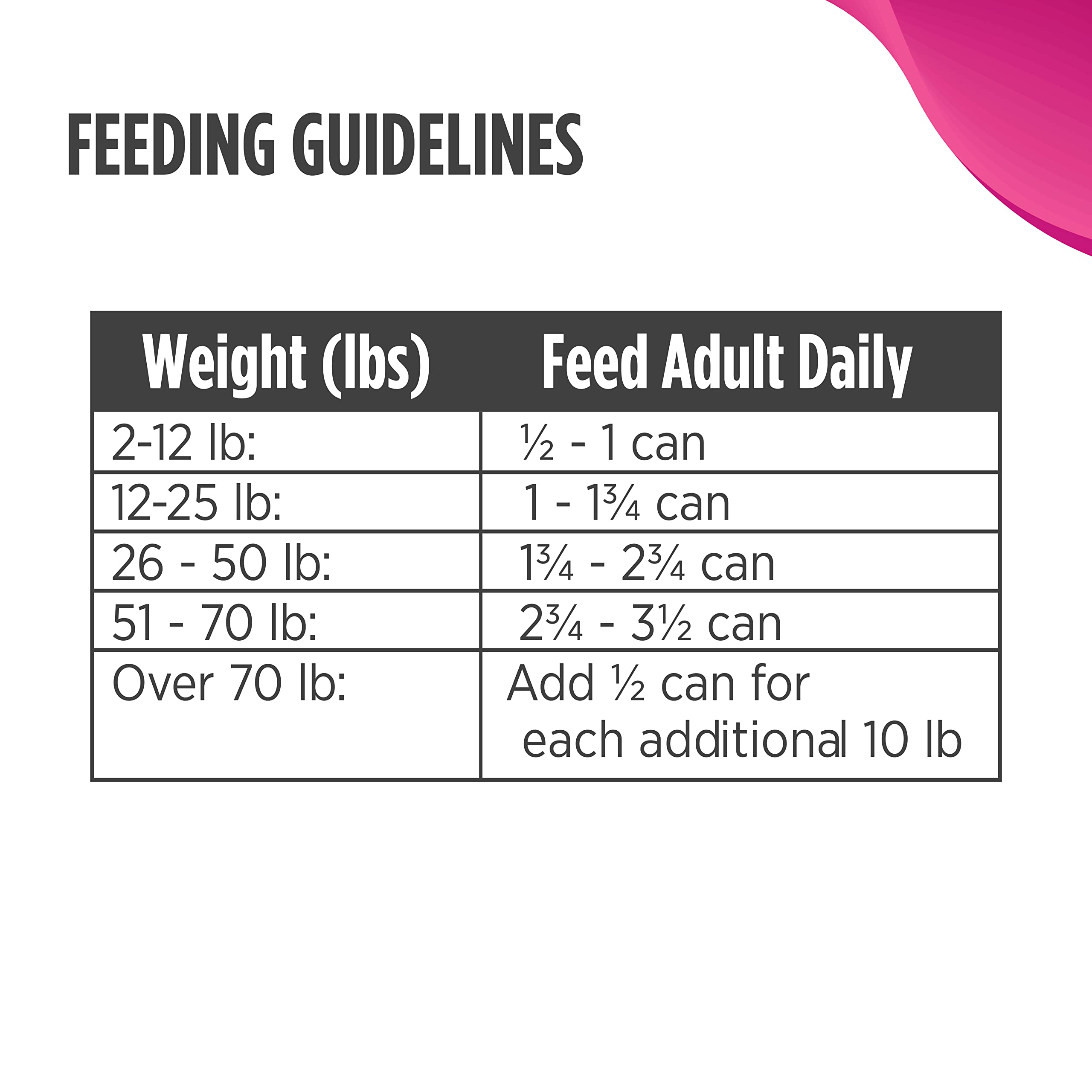 Nulo Grain-Free Chicken, Salmon, & Lentils Recipe Wet Canned Dog Food for Puppies, 13 Ounce, 12 Cans