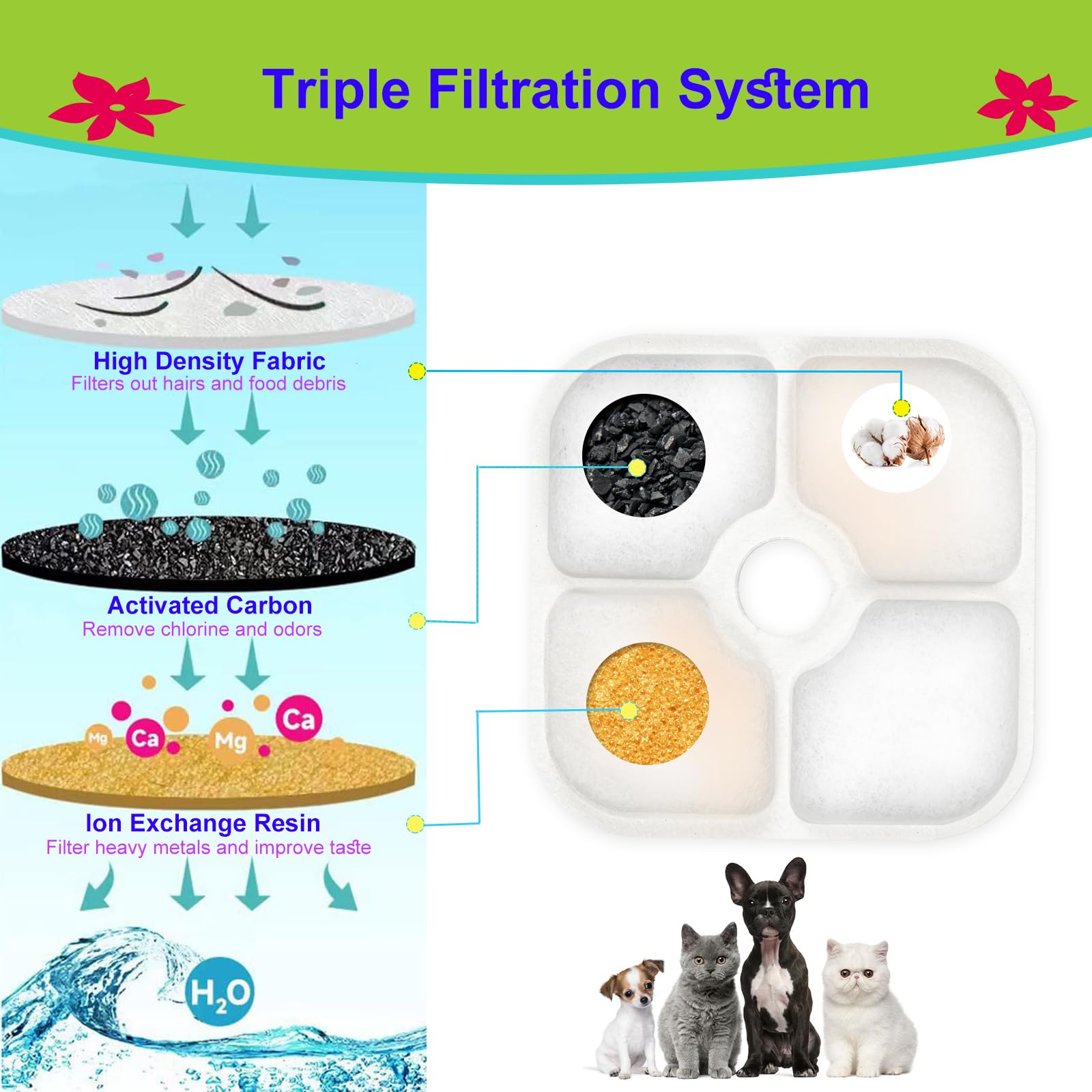 Cat Water Fountain Filter,Cat Fountain Filters for PIXI Pet Water Fountain,16 Pack Pet Fountain Filter Replacement