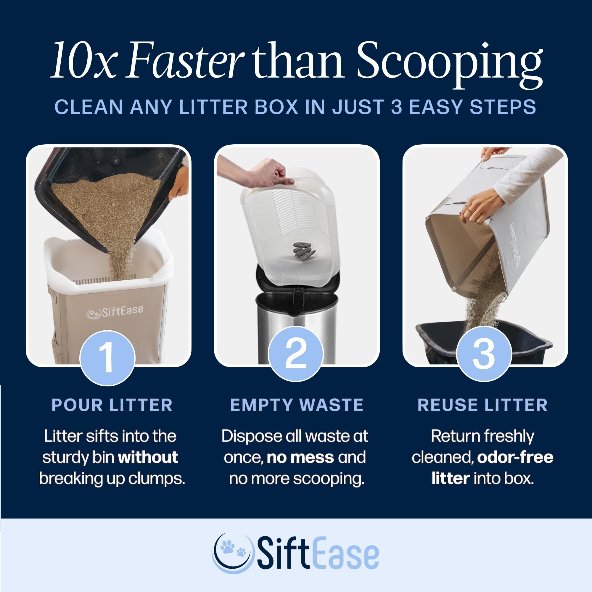 Cat Litter Sifter - Siftease Sifting Litter Box Cleaner, Fast & Easy Scoop Free Cleaning, Large Capacity Sifter With Bin For Eff