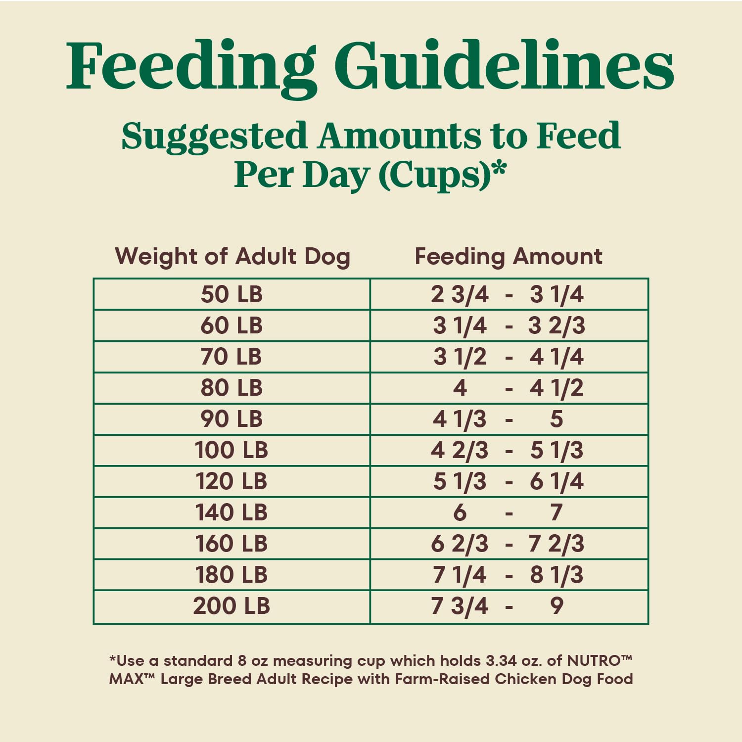 Nutro Max Adult Large Breed Dry Dog Food with Farm-Raised Chicken, 25 lb. Bag