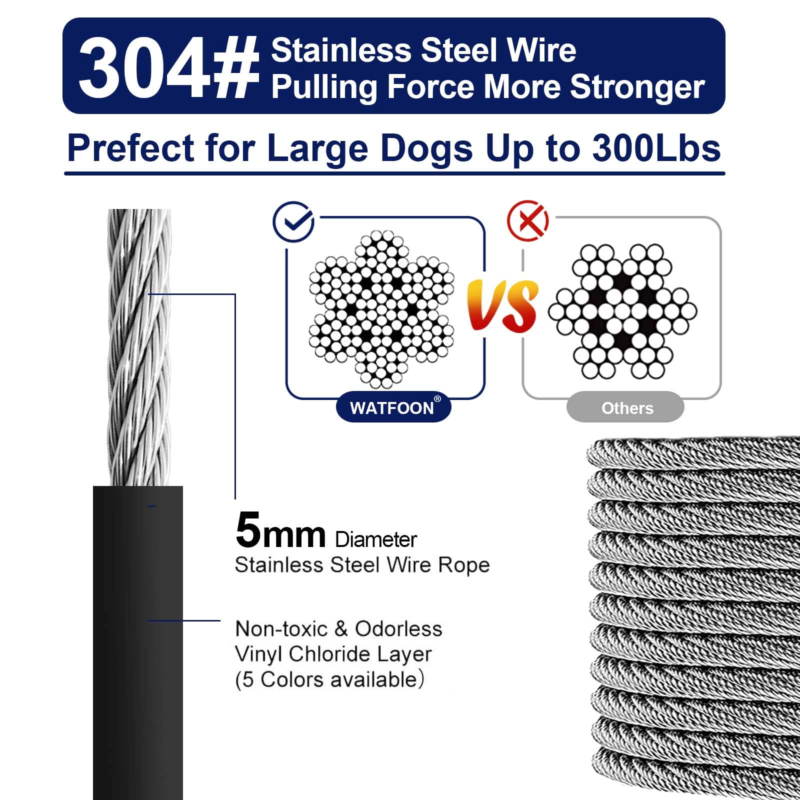 Watfoon Dog Runner For Yard, Dog Trolley Cable System Aerial Run Zip Line For Large Dogs, 100Ft/ 50Ft Heavy Dog Tie Out Cable With 10/15/25 Ft Pet Leads Zipline For Camping Gear (100Ft+15Ft)