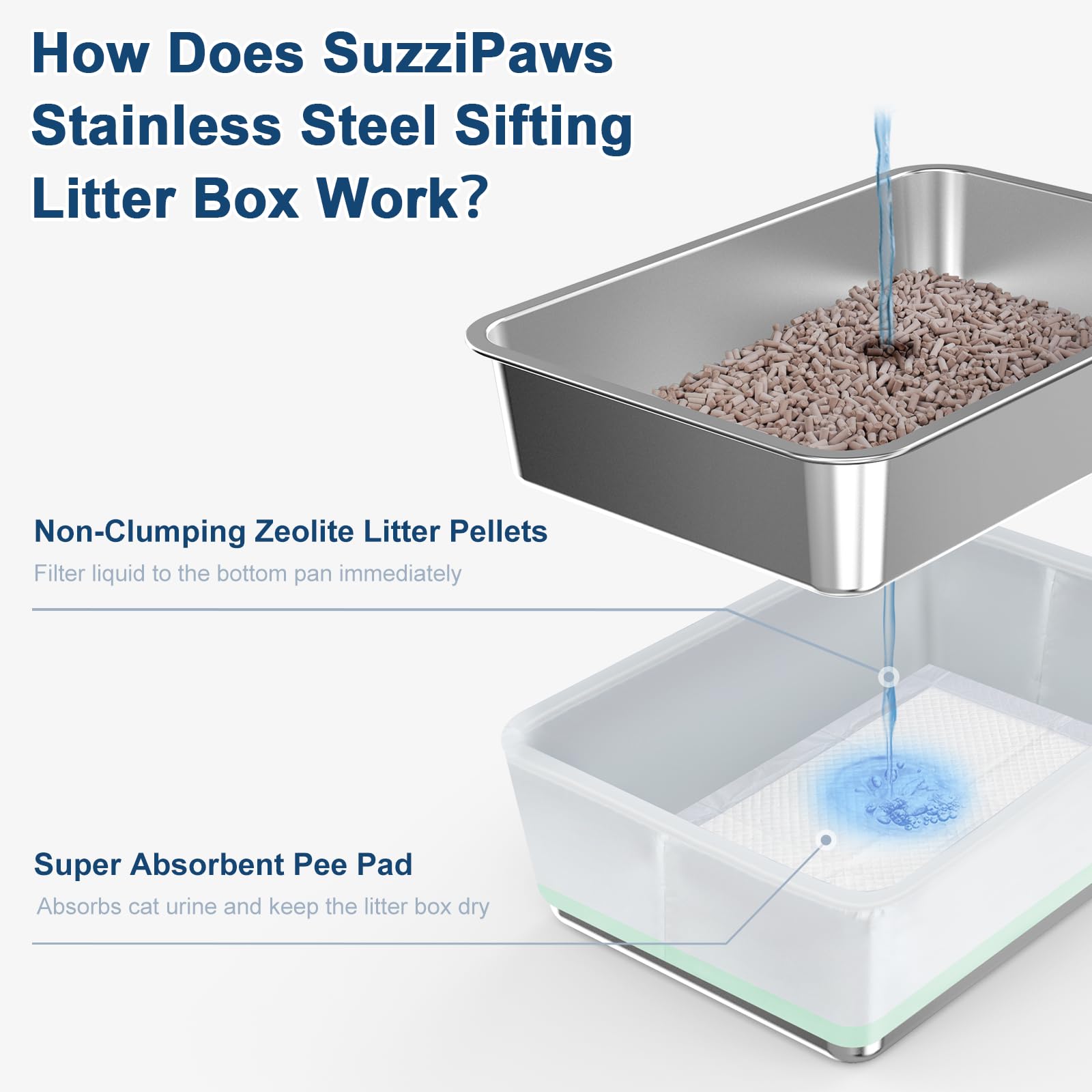 19.7''X13.7''X6'' Stainless Steel Litter Box, Open Top Sifting Litter Box For Pine Pellets, Metal Litter Pan Tray System With Sc