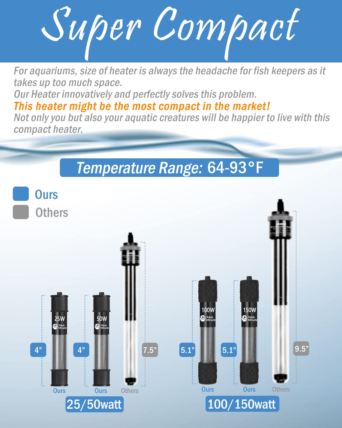 AquaMiracle 25W Adjustable Submersible Aquarium Heater with LED Display for 3-5 Gallon Fish Tanks