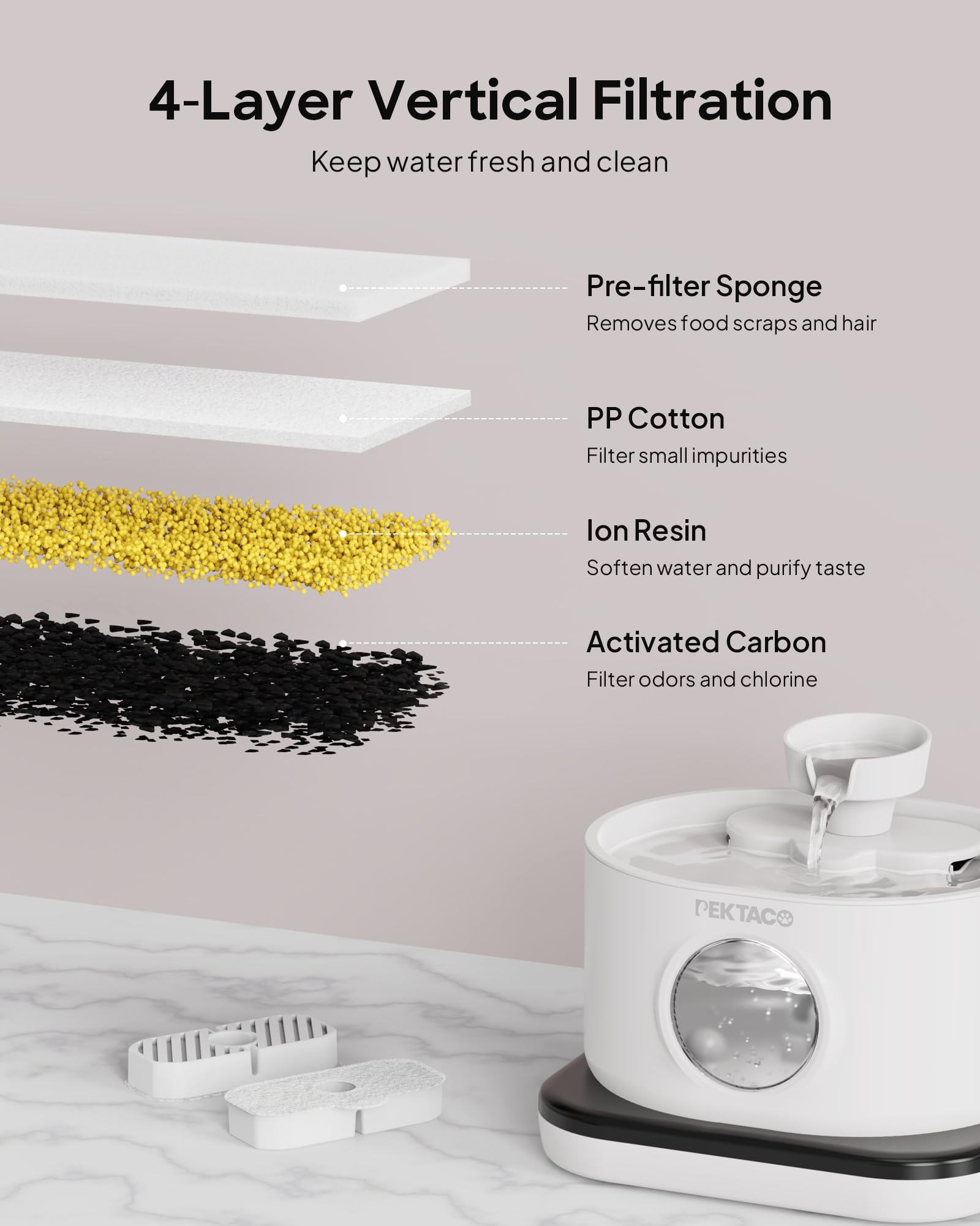 PEKTACO Wireless Cat Water Fountain Replacement Filters, 8 Pack, 2.8L, Plastic, Black & White