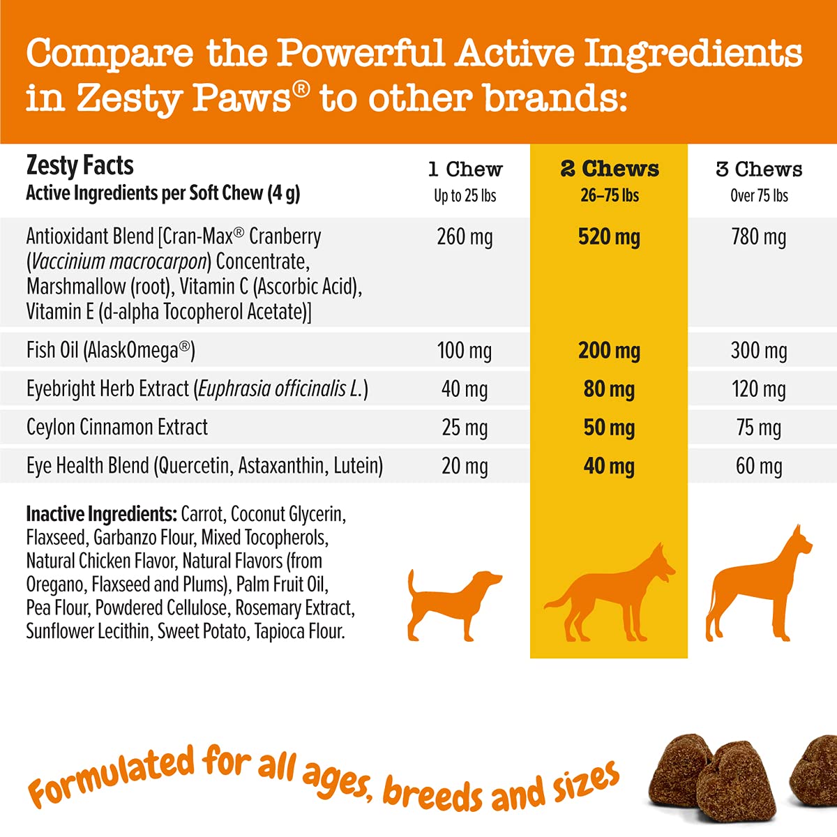 Zesty Paws Tear Stain Support Soft Chews for Dogs - for Eye Moisture + Vision & Immune Support - Functional Supplements with Fis